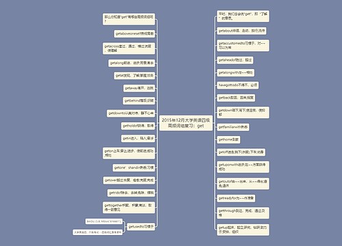 2015年12月大学英语四级高频词组复习：get