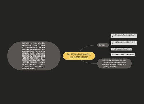 2012司法考试宪法辅导之划分选区和选民登记