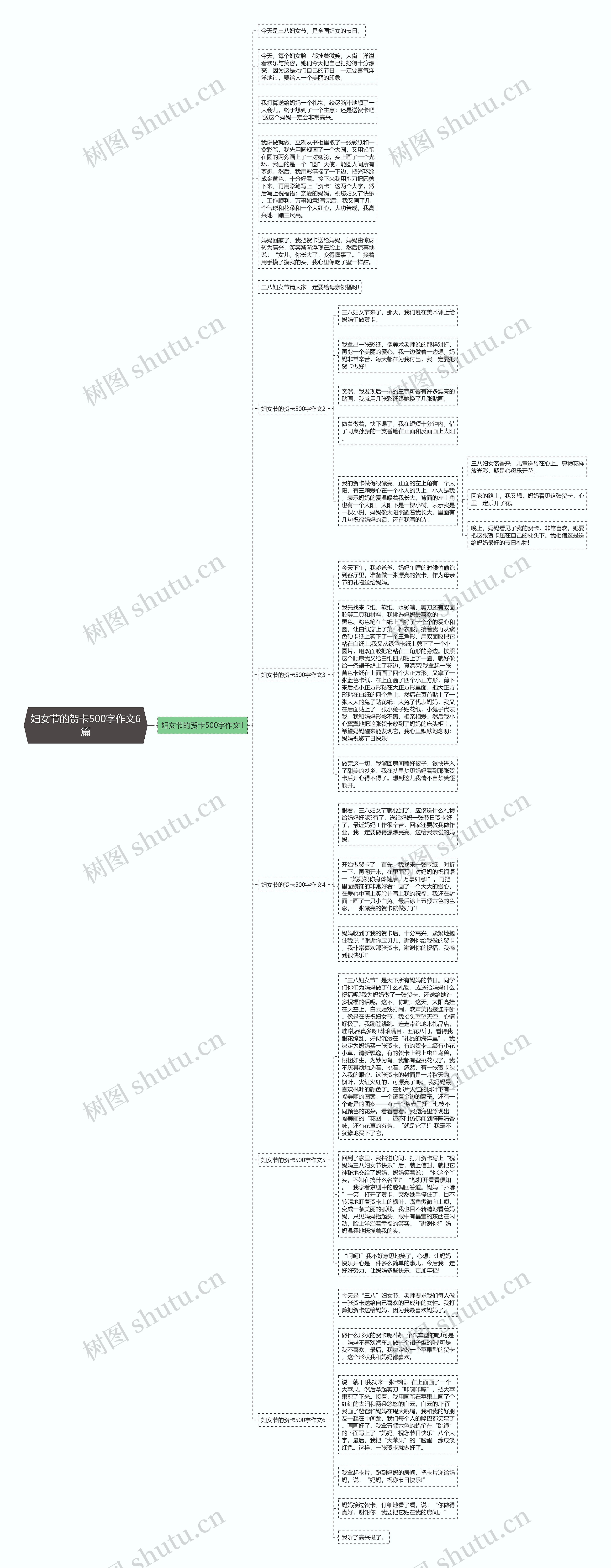 妇女节的贺卡500字作文6篇思维导图