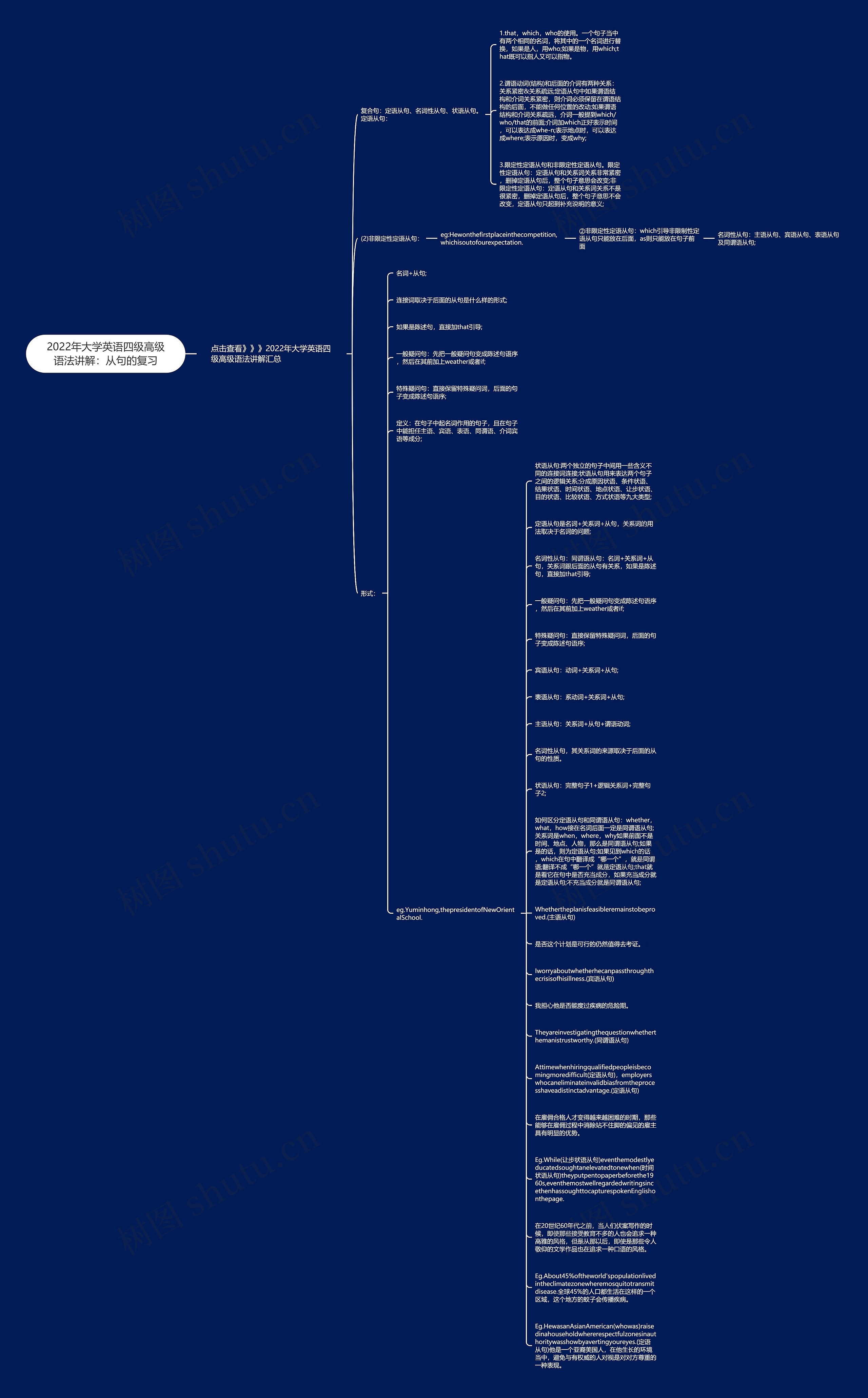 2022年大学英语四级高级语法讲解：从句的复习思维导图