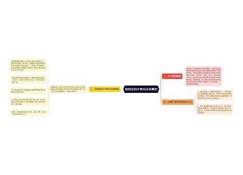 残保金的计算方法有哪些