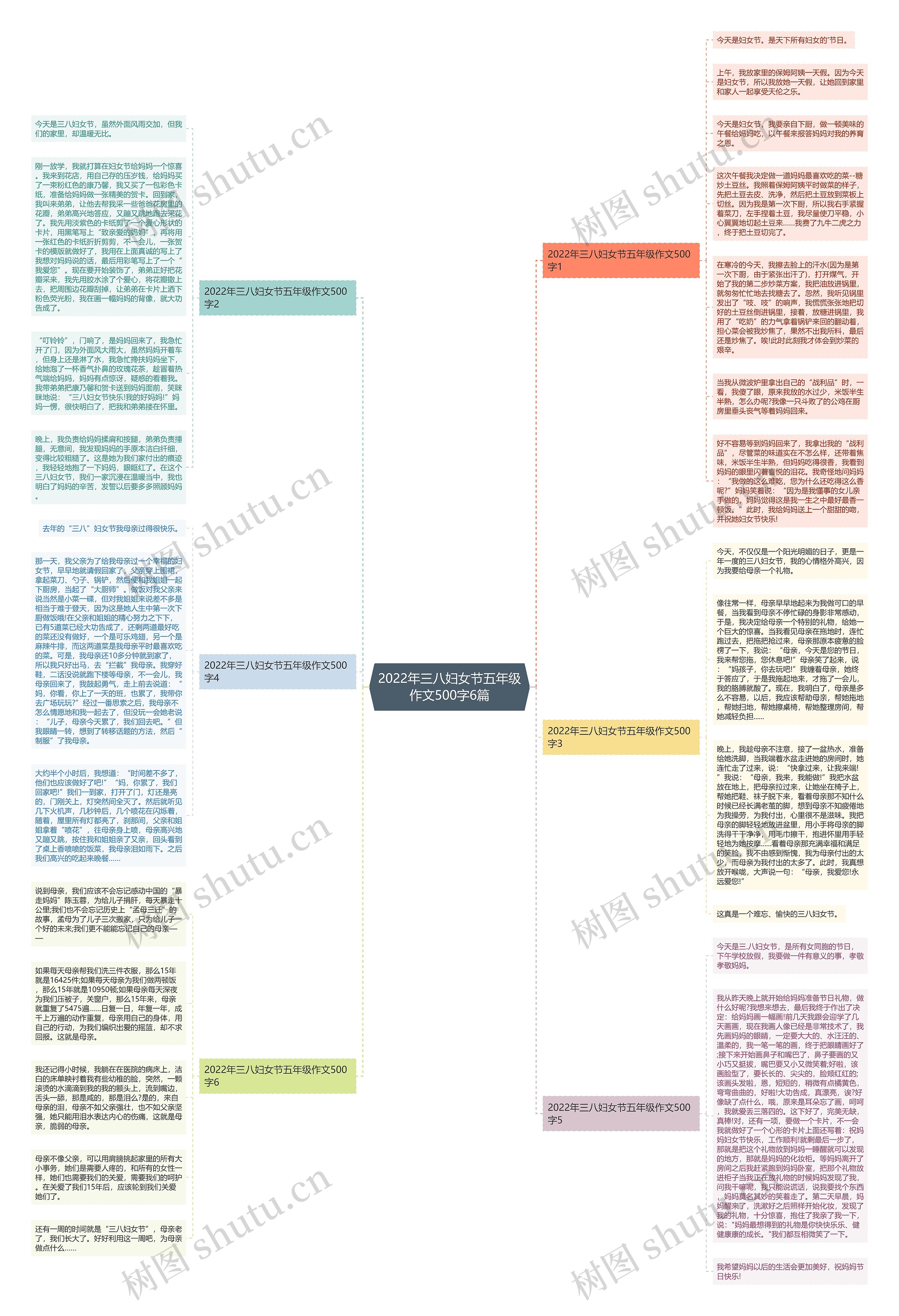 2022年三八妇女节五年级作文500字6篇思维导图