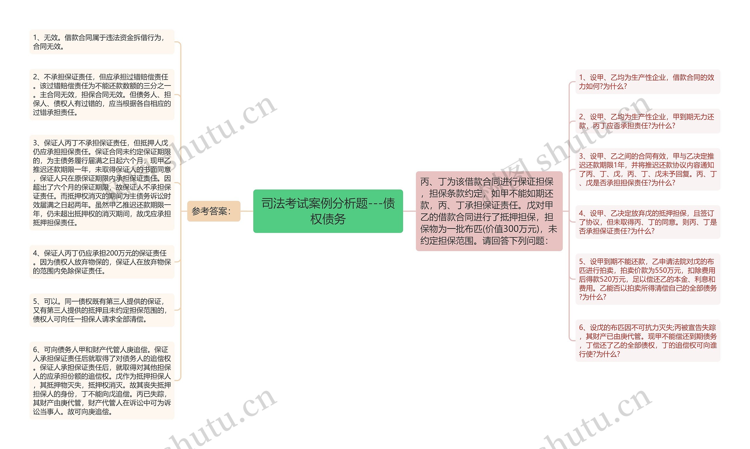 司法考试案例分析题---债权债务