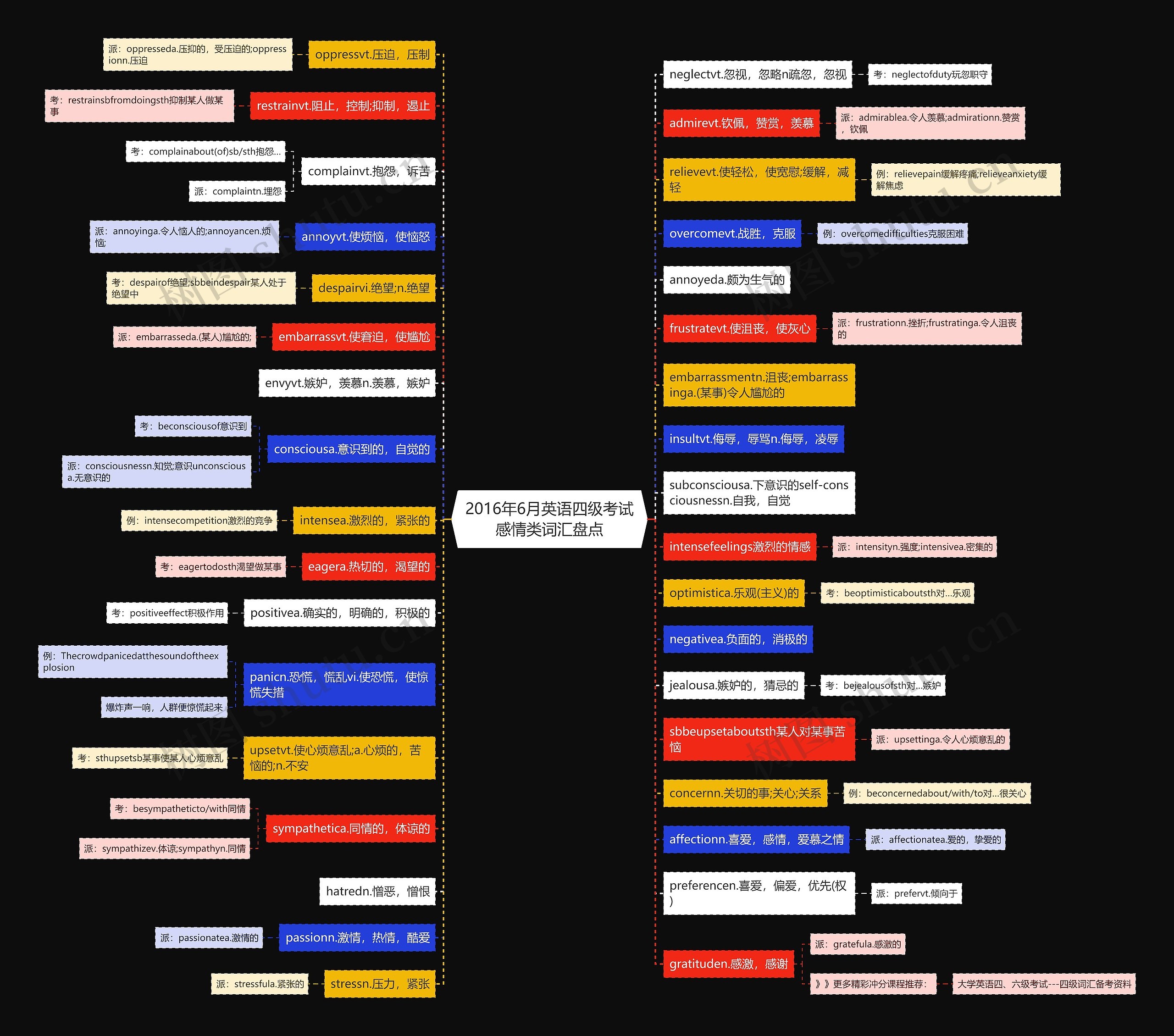 2016年6月英语四级考试感情类词汇盘点思维导图