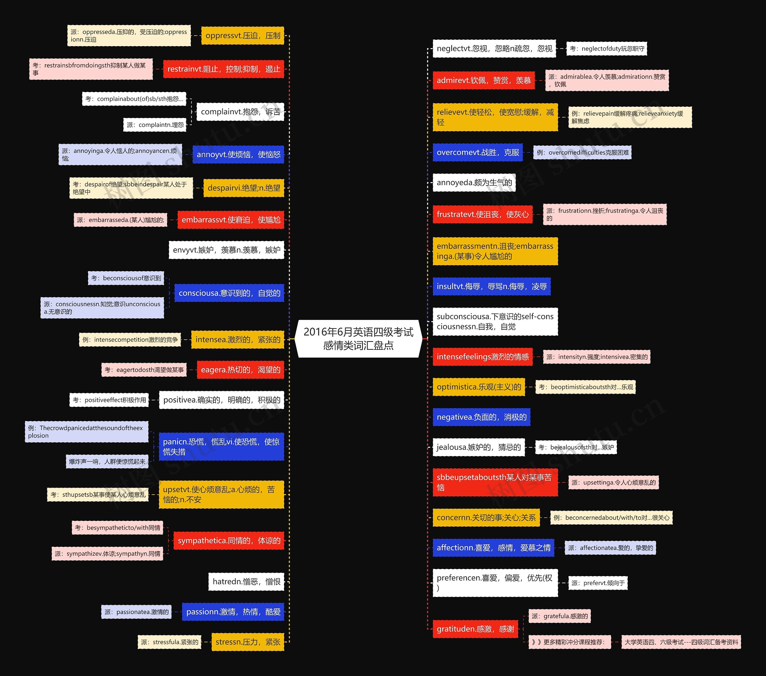 2016年6月英语四级考试感情类词汇盘点 2016年6月英语四级考试感情类词汇盘点