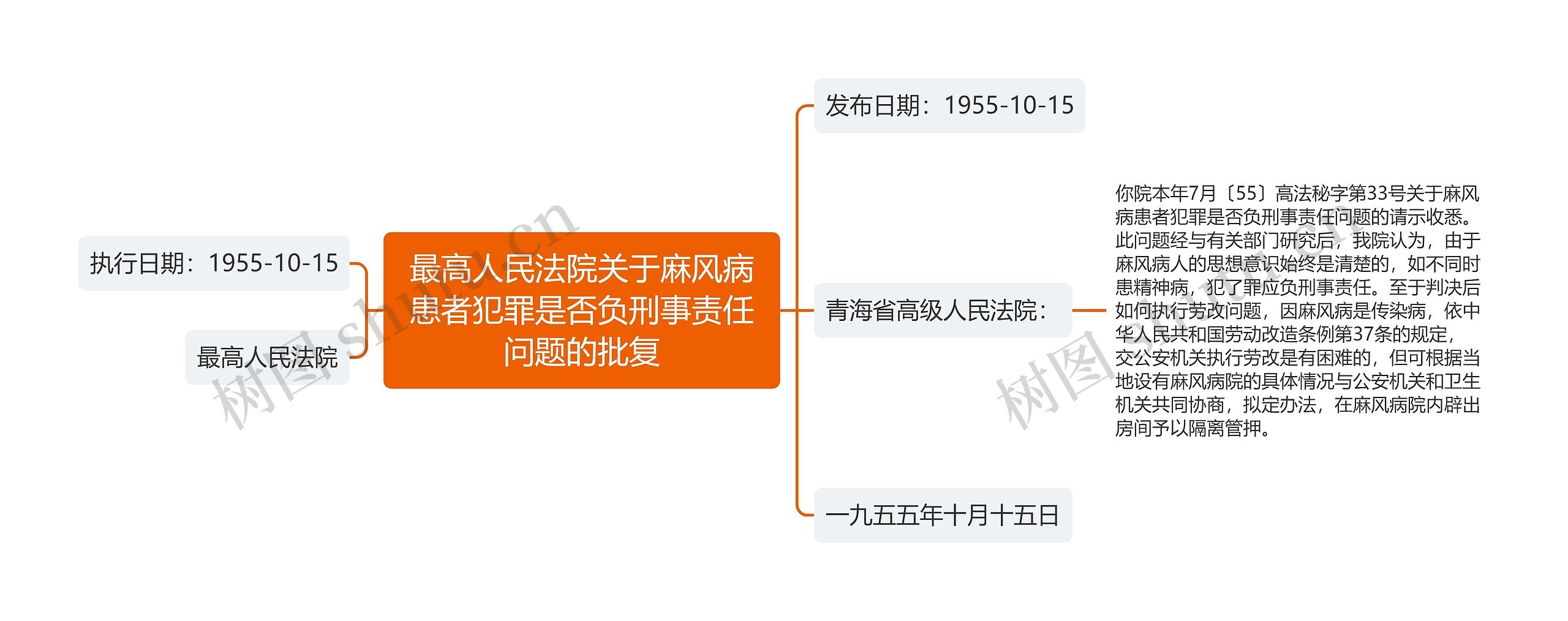 最高人民法院关于麻风病患者犯罪是否负刑事责任问题的批复思维导图