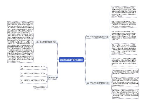 职业病鉴定的费用由谁出