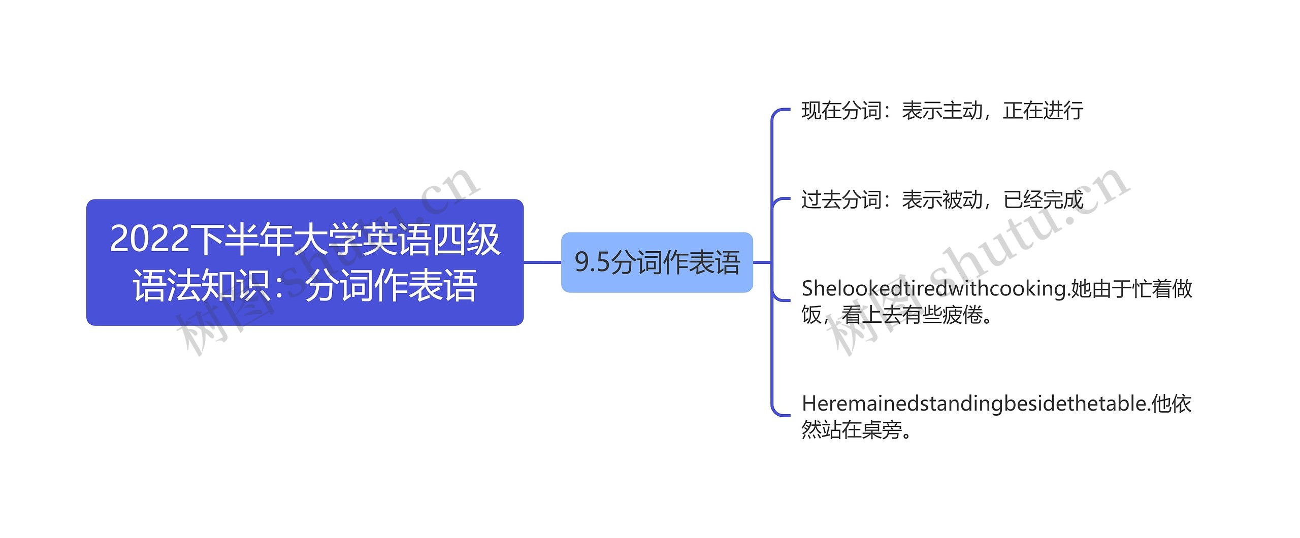 2022下半年大学英语四级语法知识：分词作表语