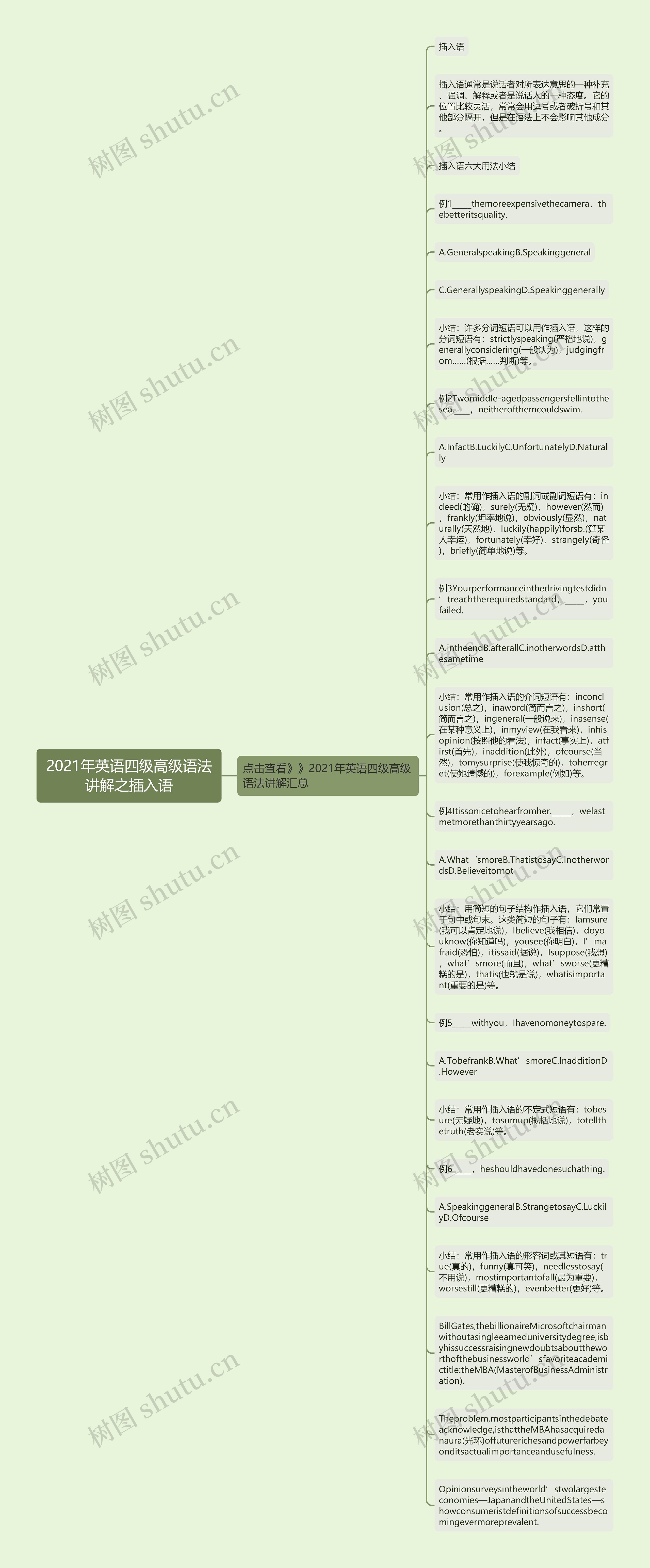 2021年英语四级高级语法讲解之插入语