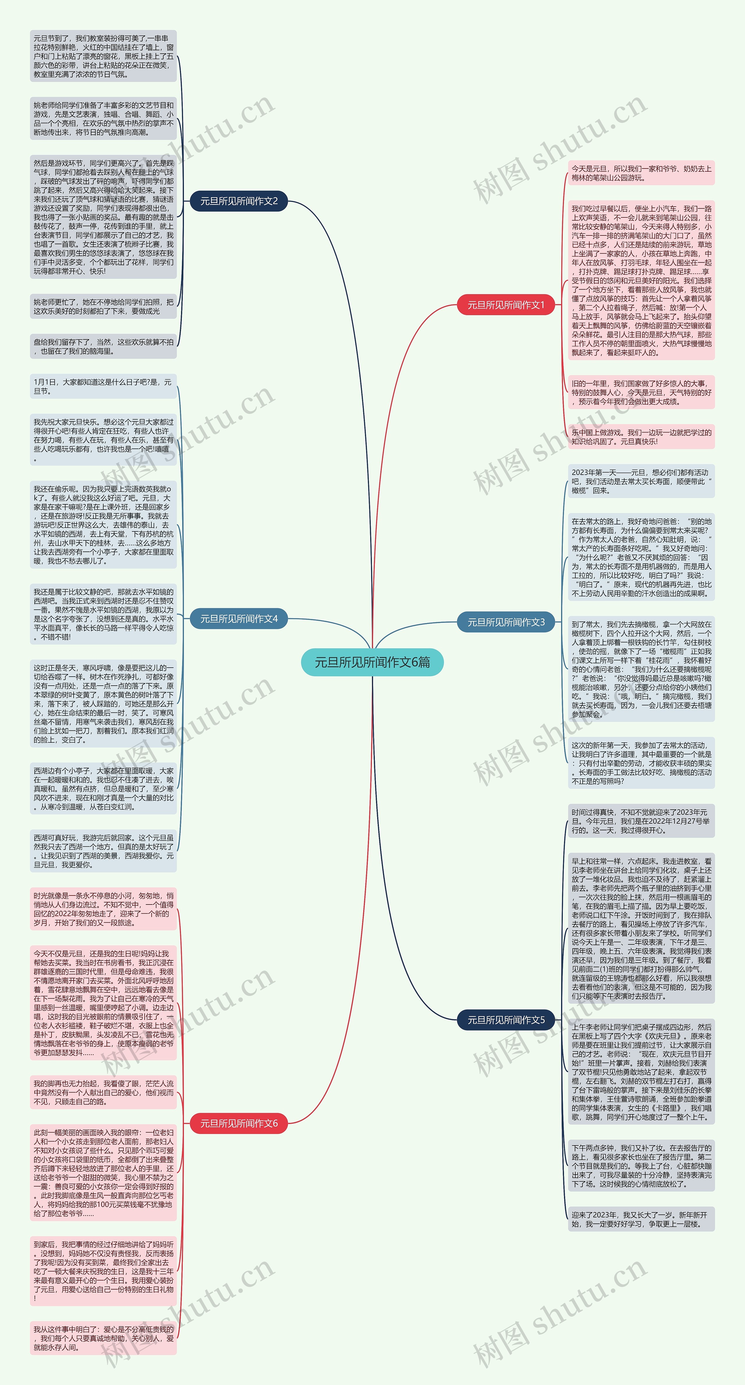 元旦所见所闻作文6篇思维导图