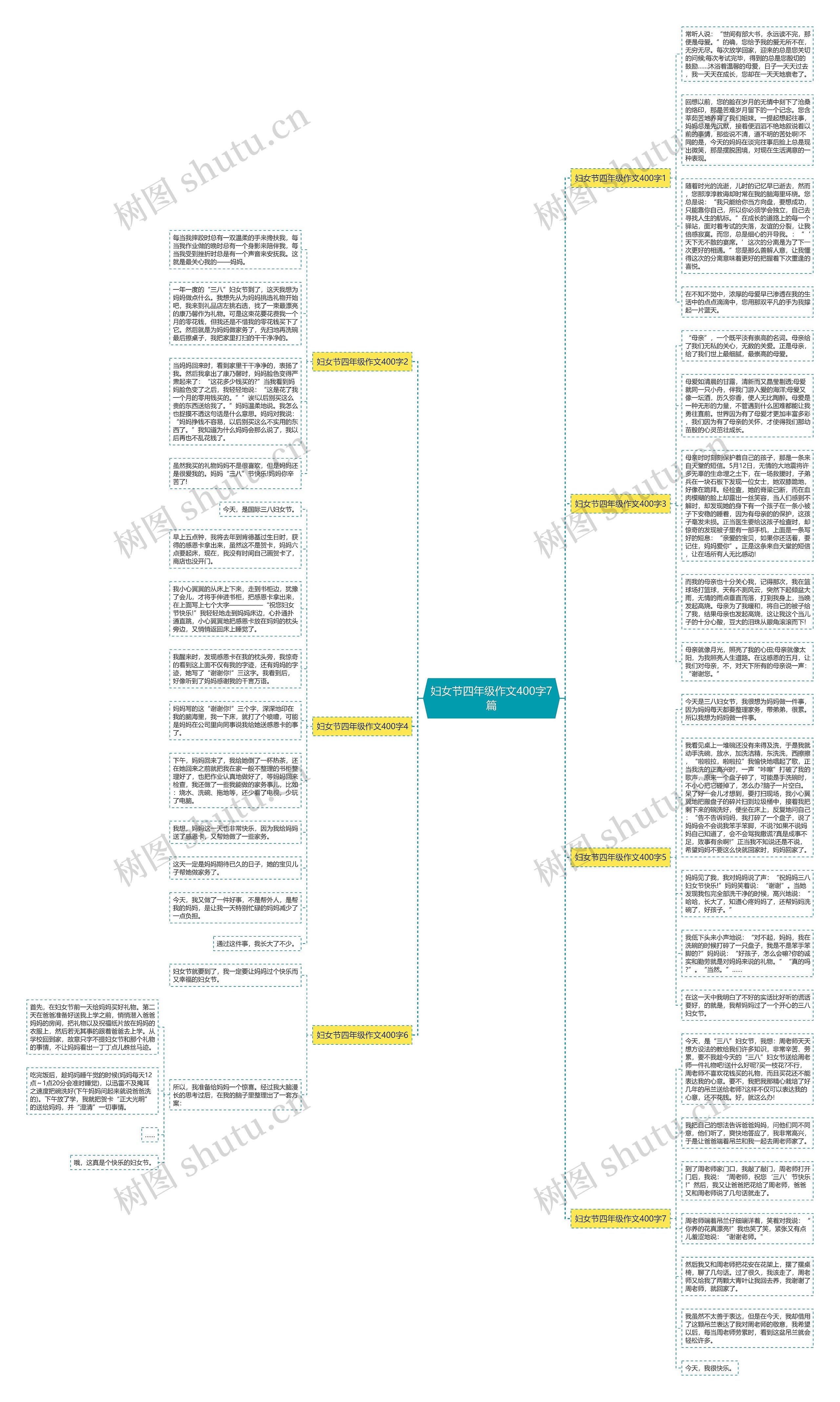 妇女节四年级作文400字7篇思维导图