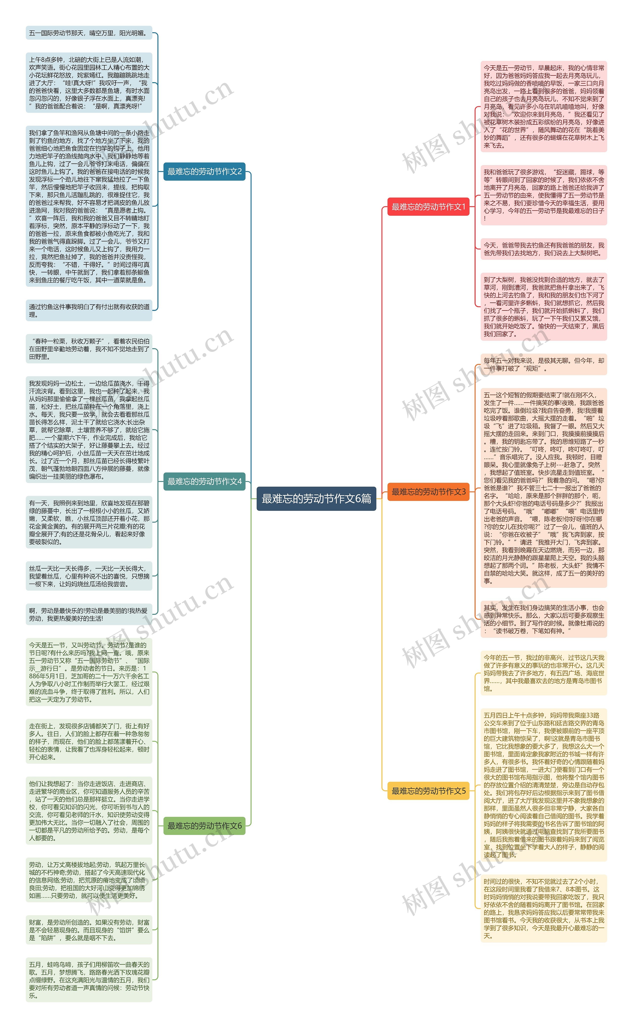 最难忘的劳动节作文6篇思维导图