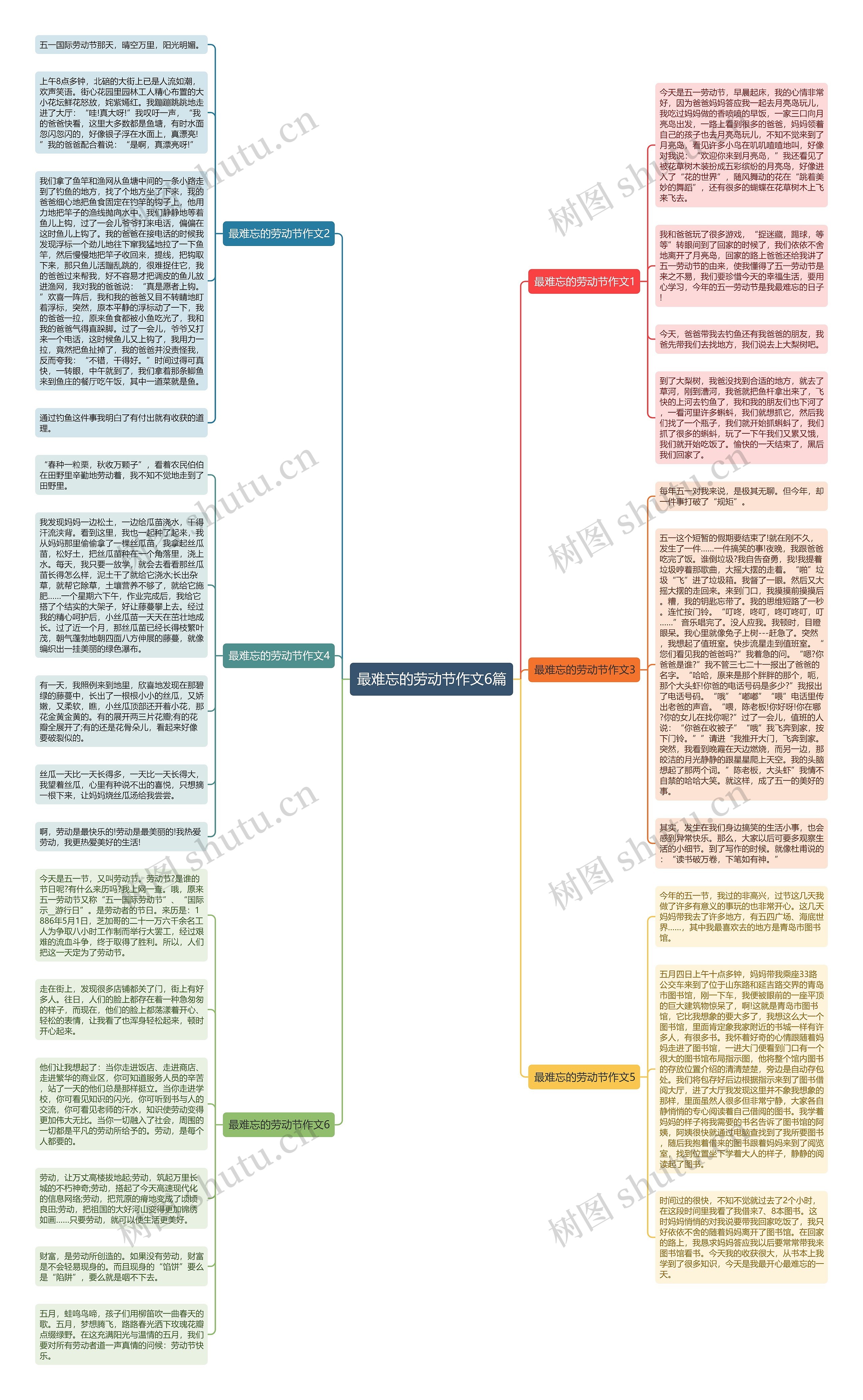 最难忘的劳动节作文6篇思维导图高清图 最难忘的劳动节作文6篇思维导图