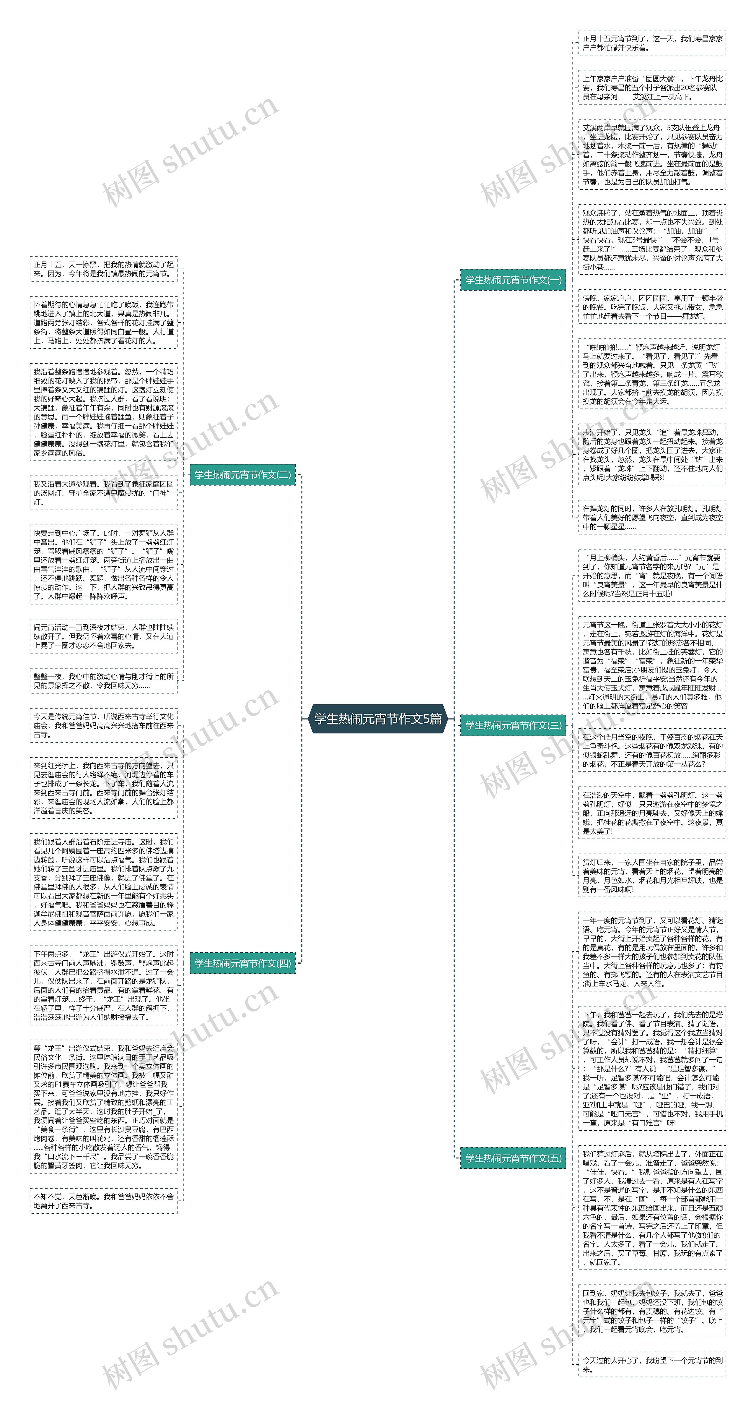 学生热闹元宵节作文5篇思维导图