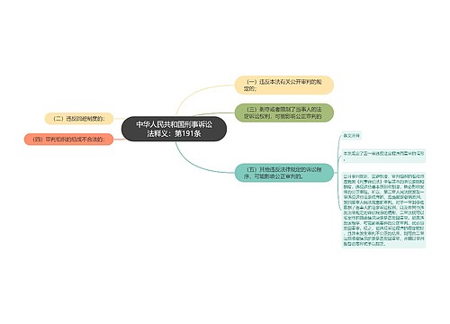 中华人民共和国刑事诉讼法释义：第191条