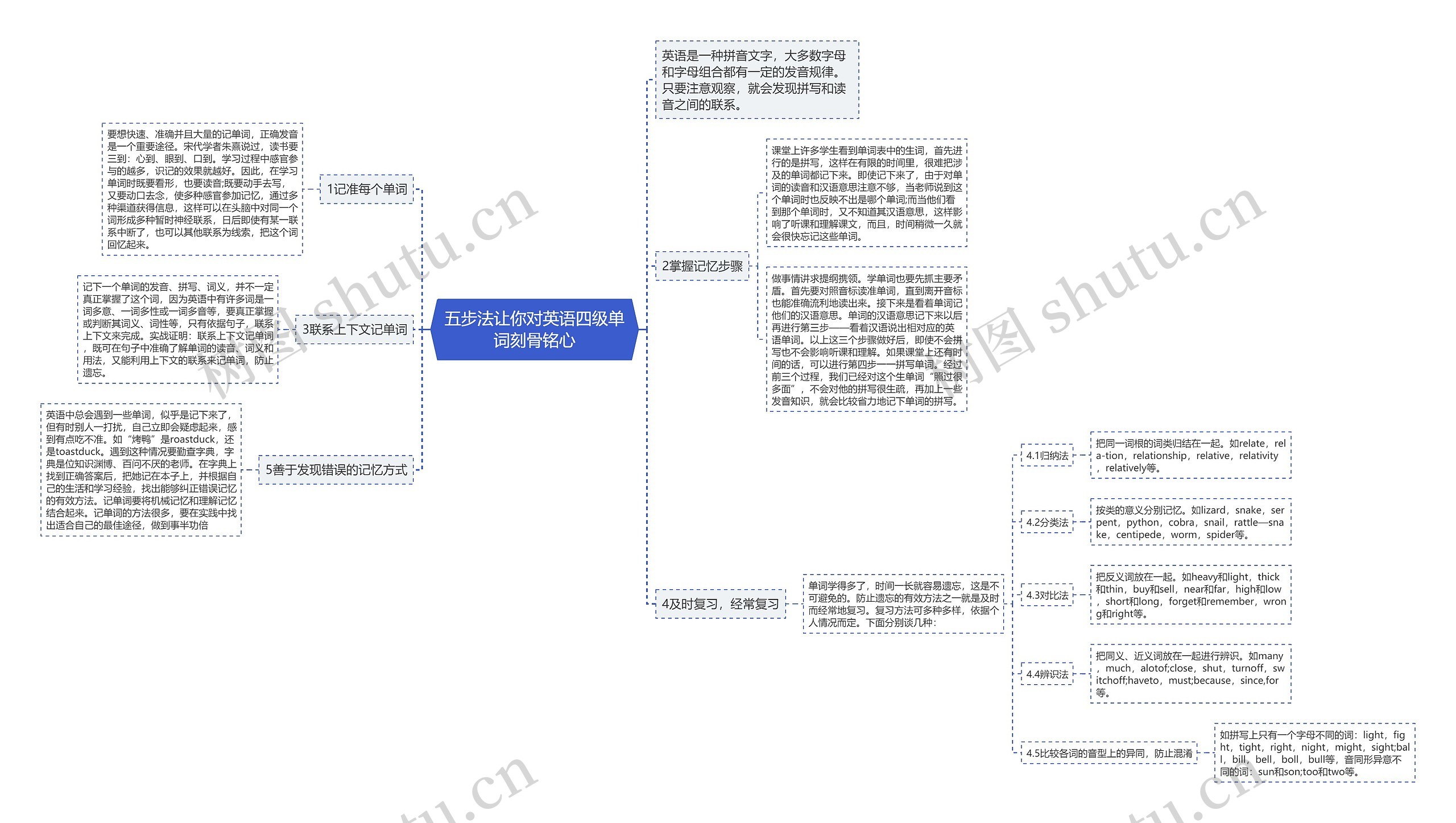 五步法让你对英语四级单词刻骨铭心