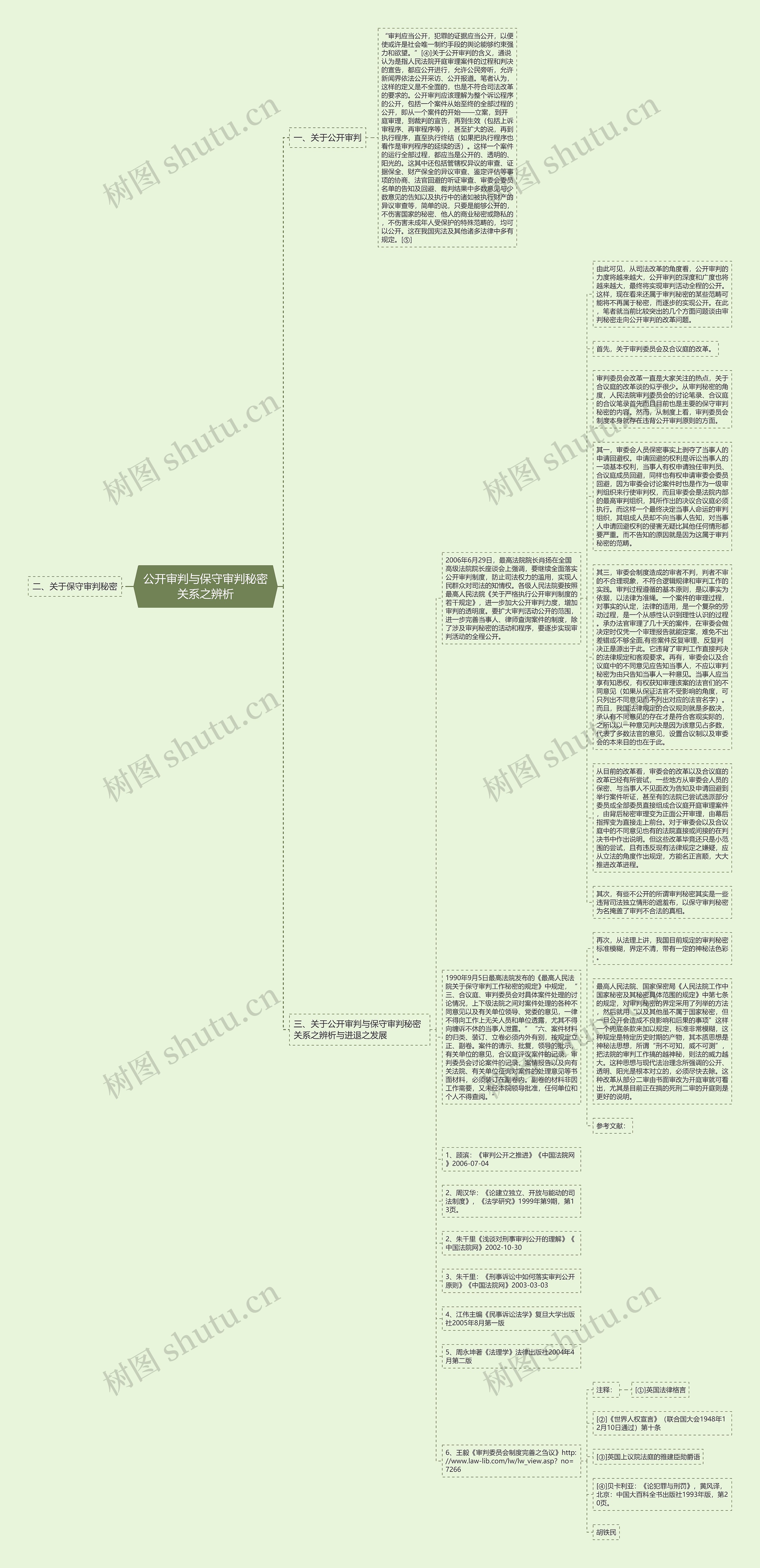 公开审判与保守审判秘密关系之辨析思维导图