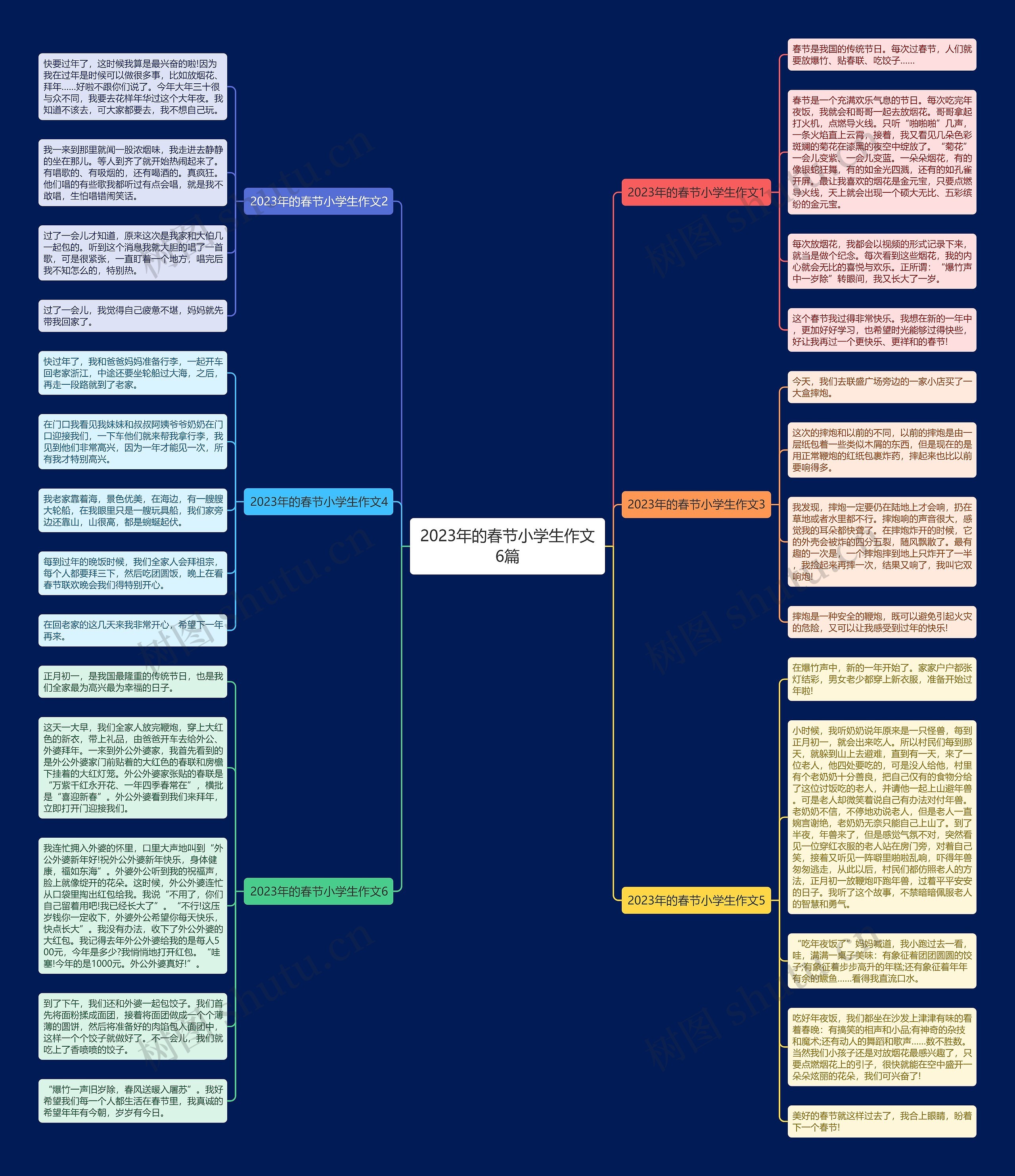 2023年的春节小学生作文6篇思维导图