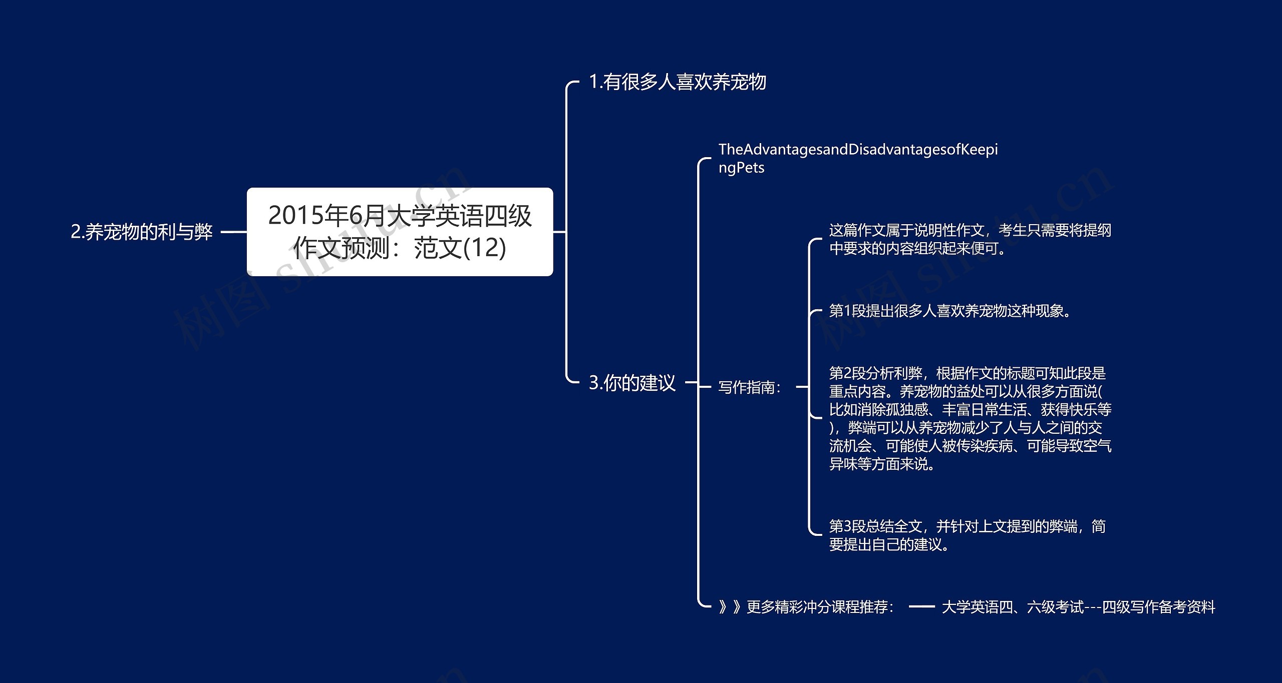 2015年6月大学英语四级作文预测：范文(12)