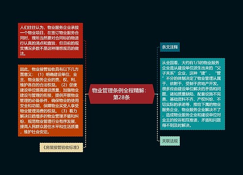 物业管理条例全程精解： 第28条