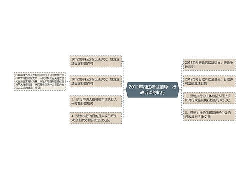 2012年司法考试辅导：行政诉讼的执行