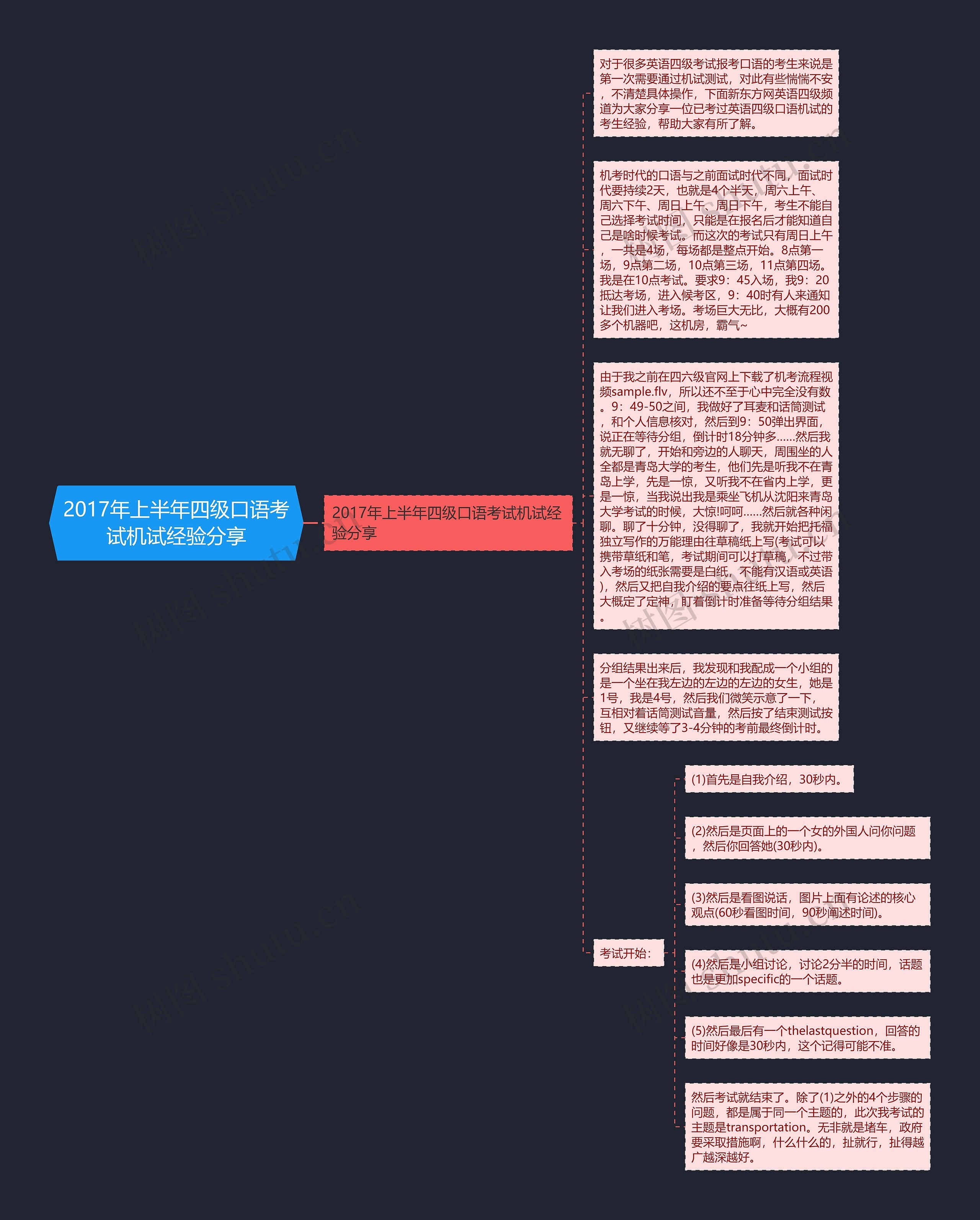 2017年上半年四级口语考试机试经验分享思维导图