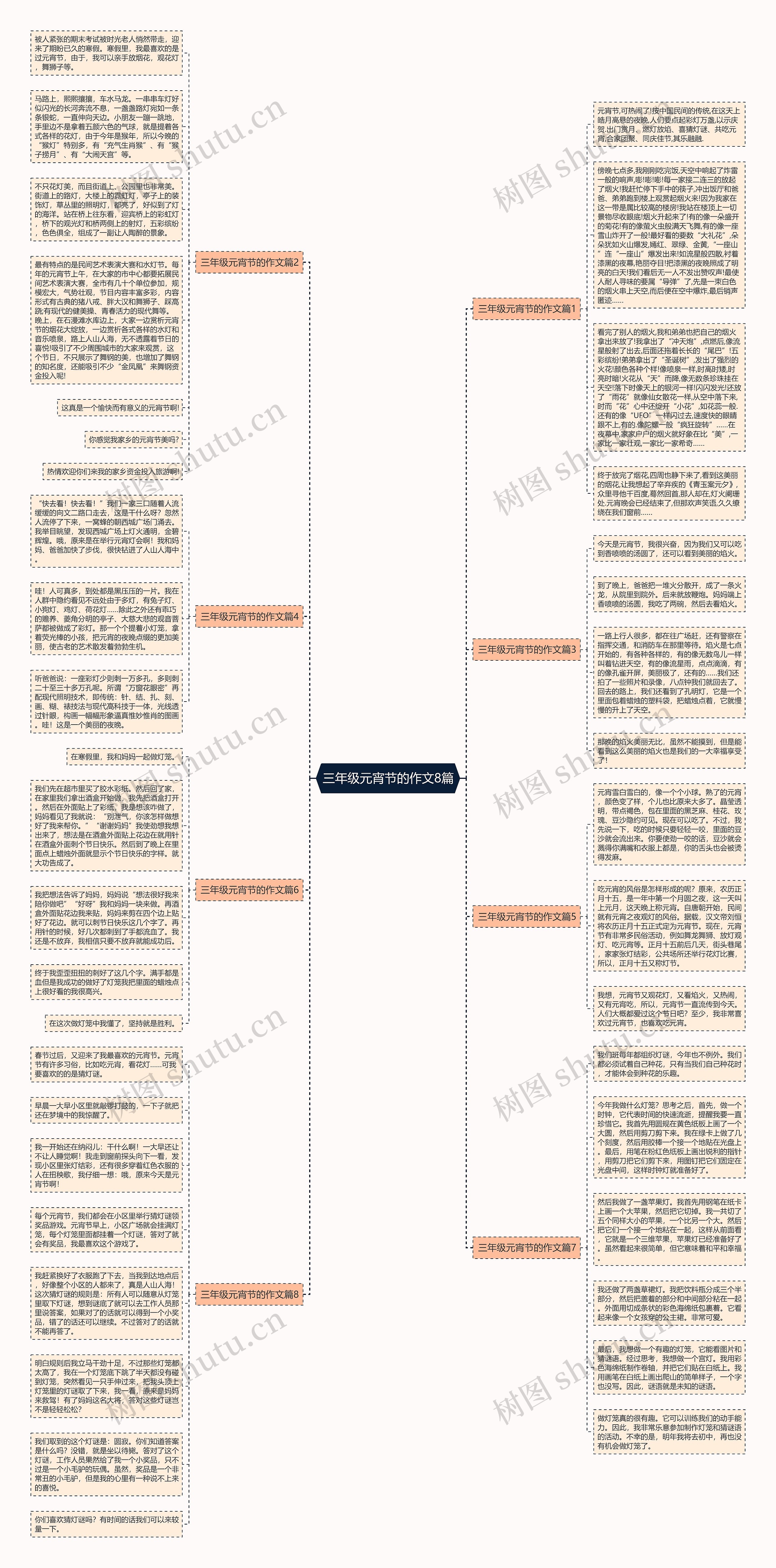 三年级元宵节的作文8篇思维导图
