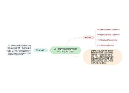 2012司考租赁合同考点解析：承租人的义务