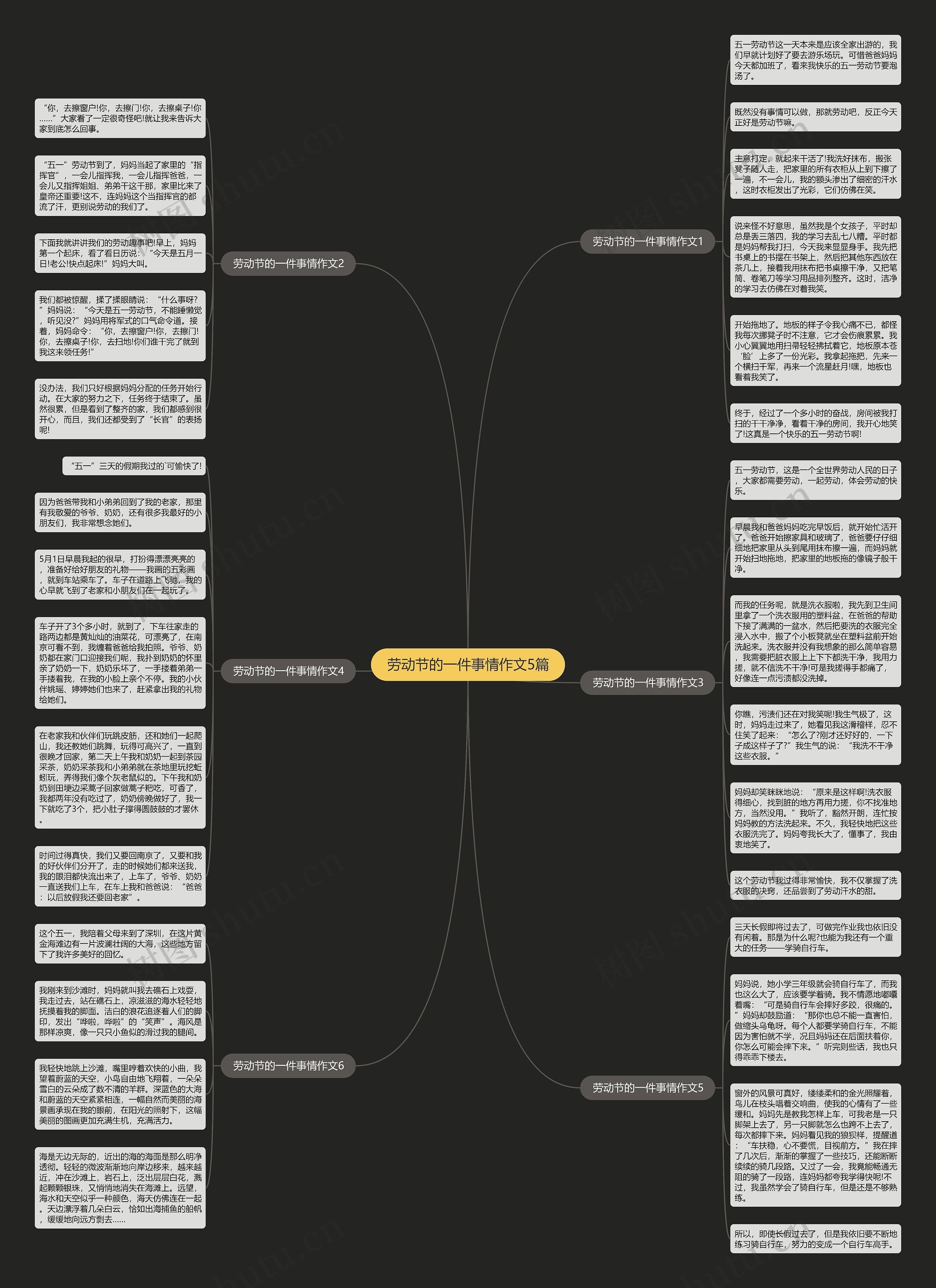 劳动节的一件事情作文5篇思维导图
