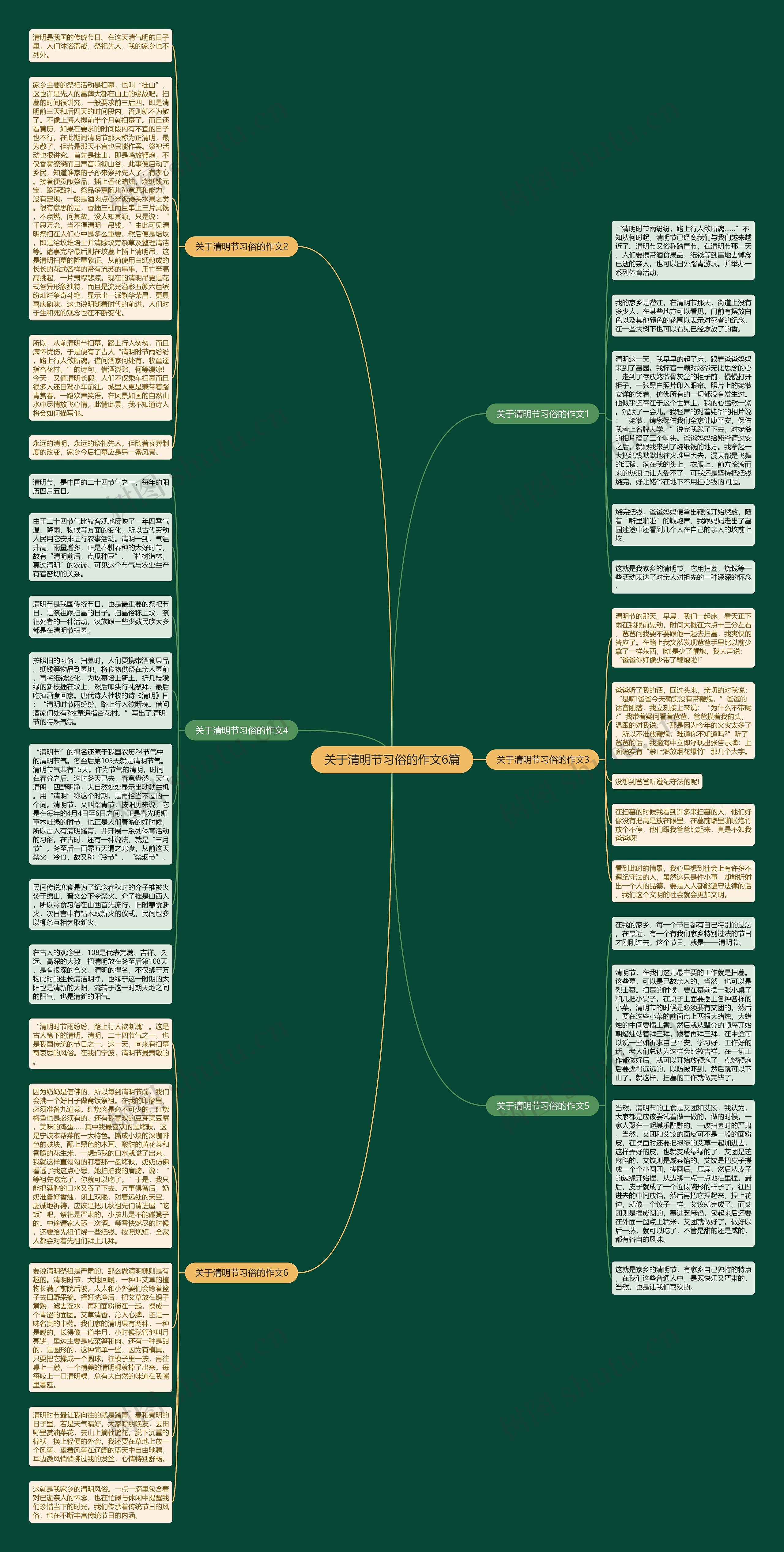 关于清明节习俗的作文6篇思维导图