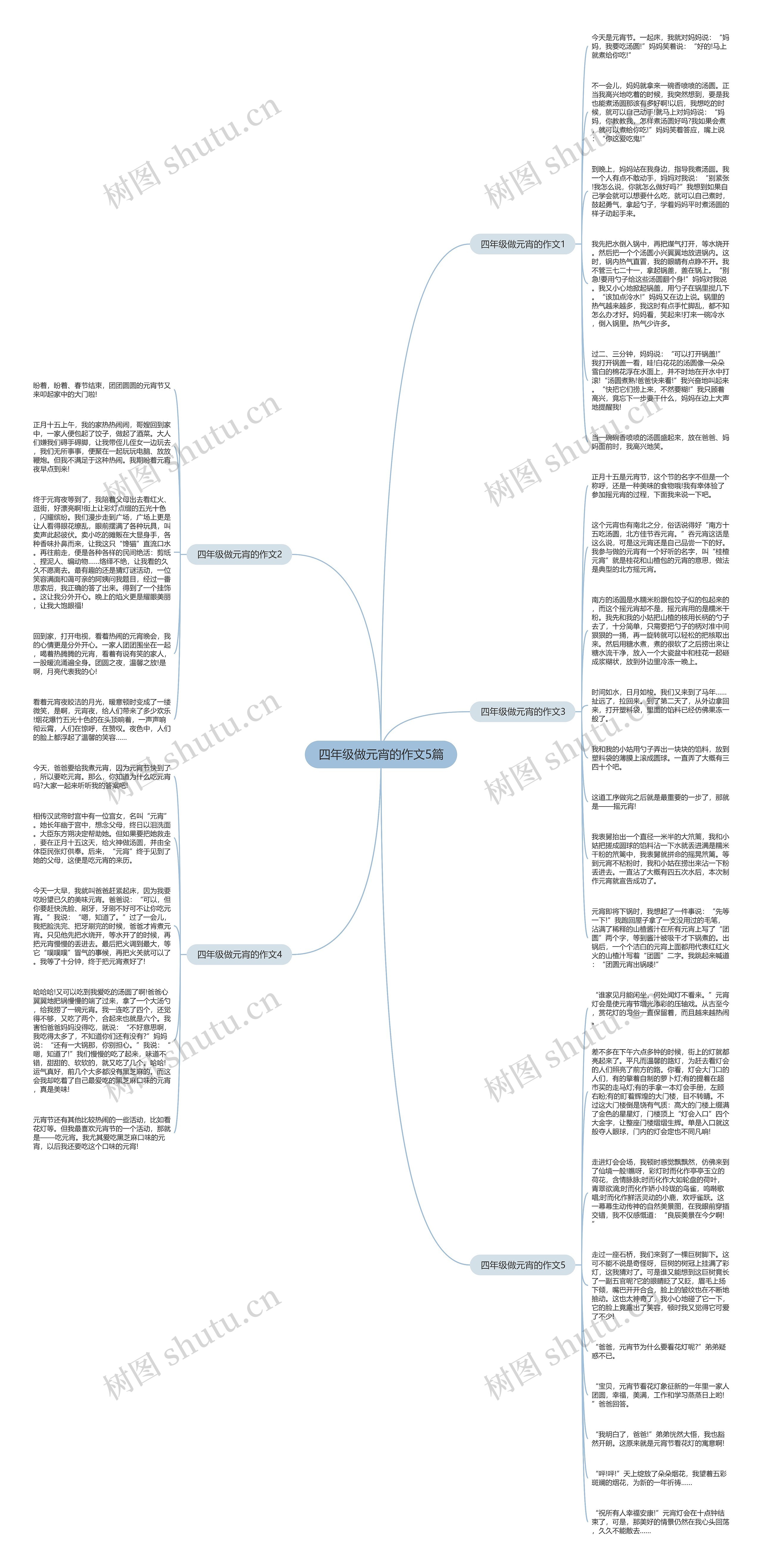 四年级做元宵的作文5篇思维导图