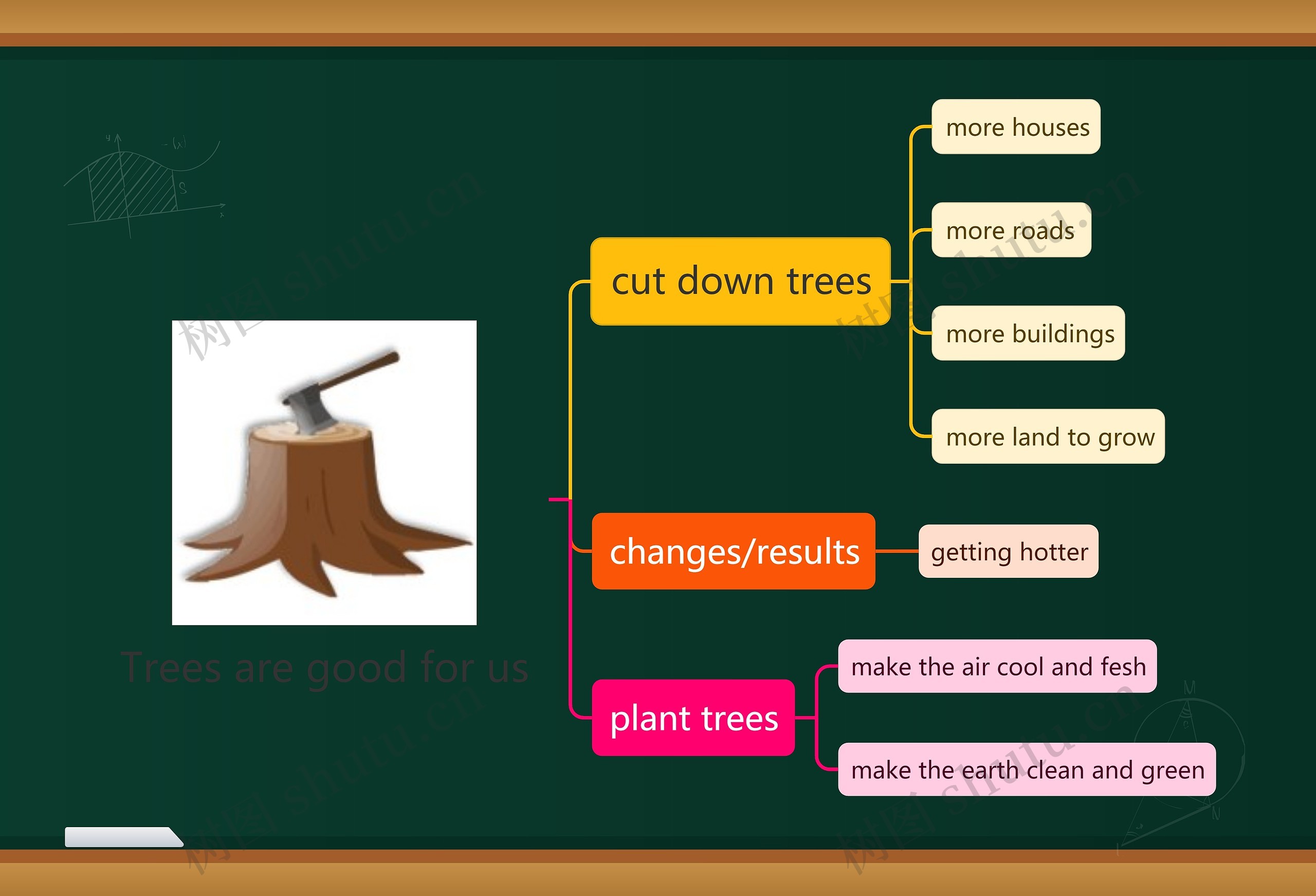 Trees are good for us