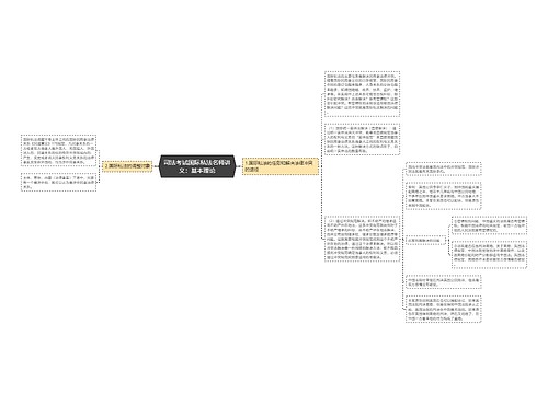 司法考试国际私法名师讲义：基本理论