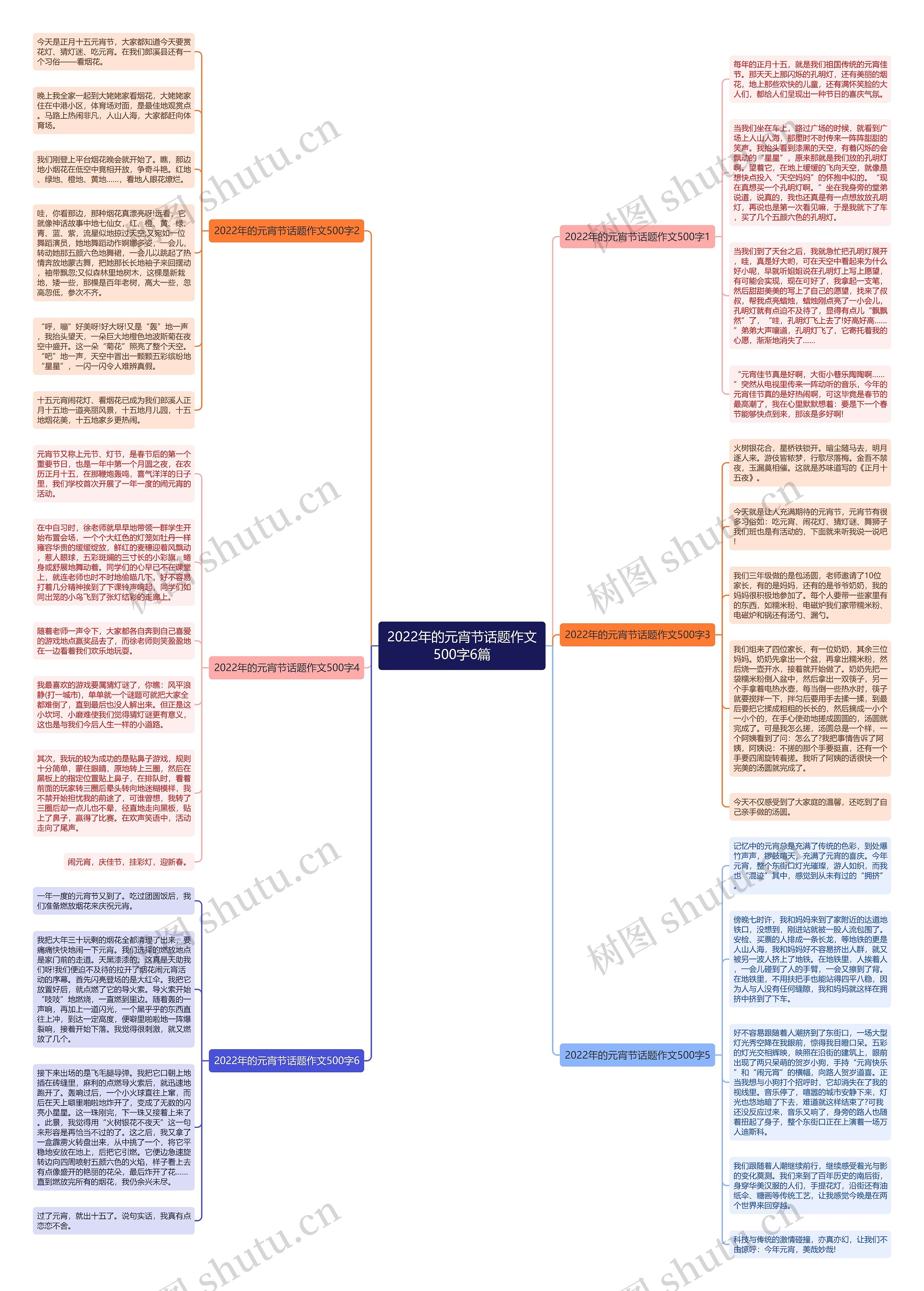 2022年的元宵节话题作文500字6篇思维导图