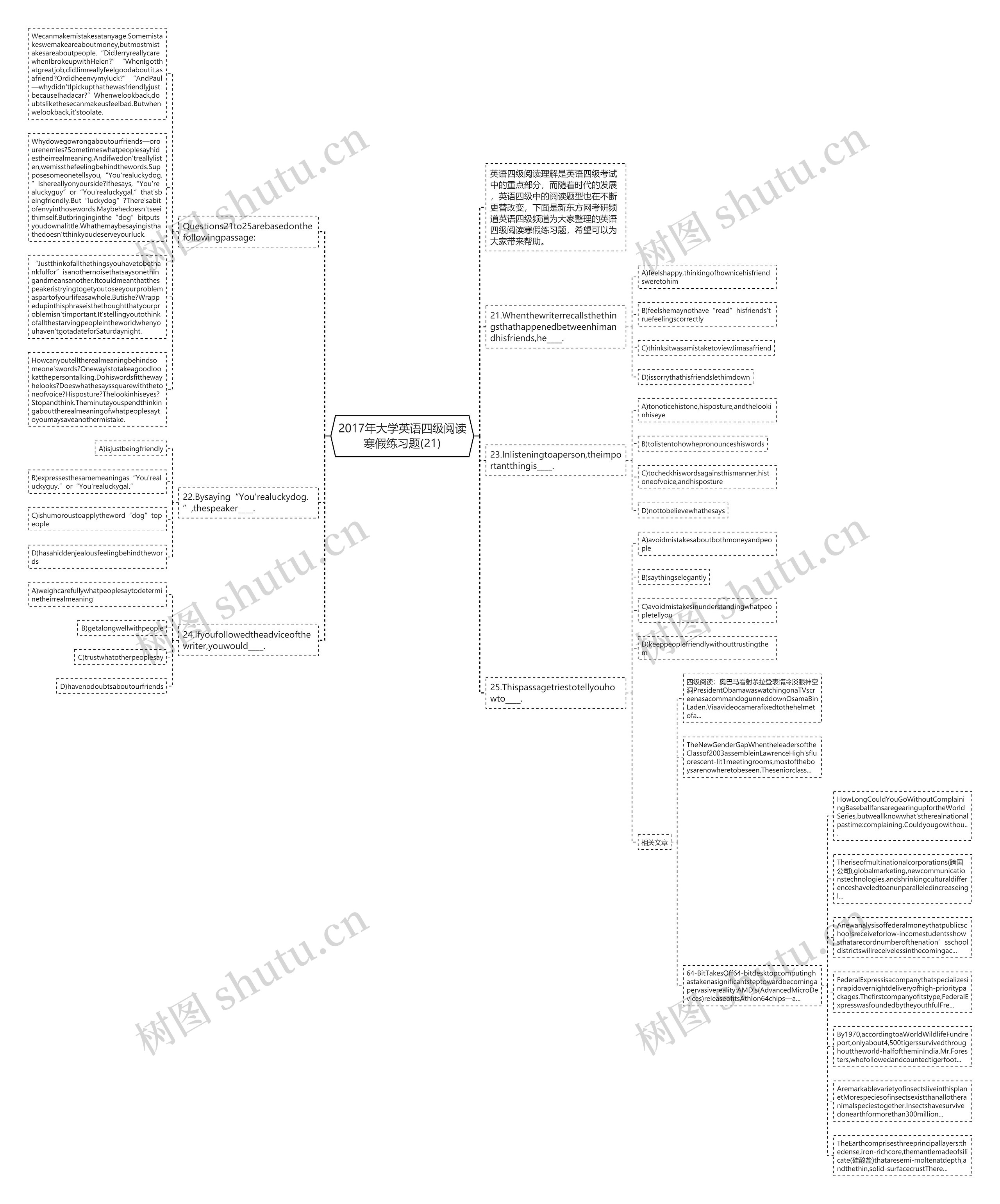 2017年大学英语四级阅读寒假练习题(21)思维导图