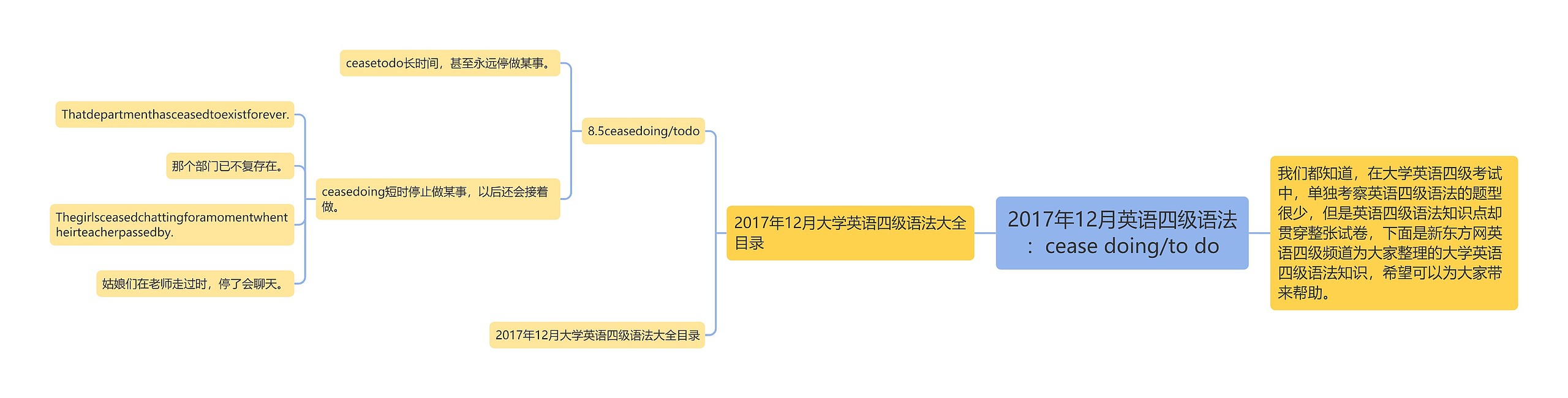 2017年12月英语四级语法：cease doing/to do