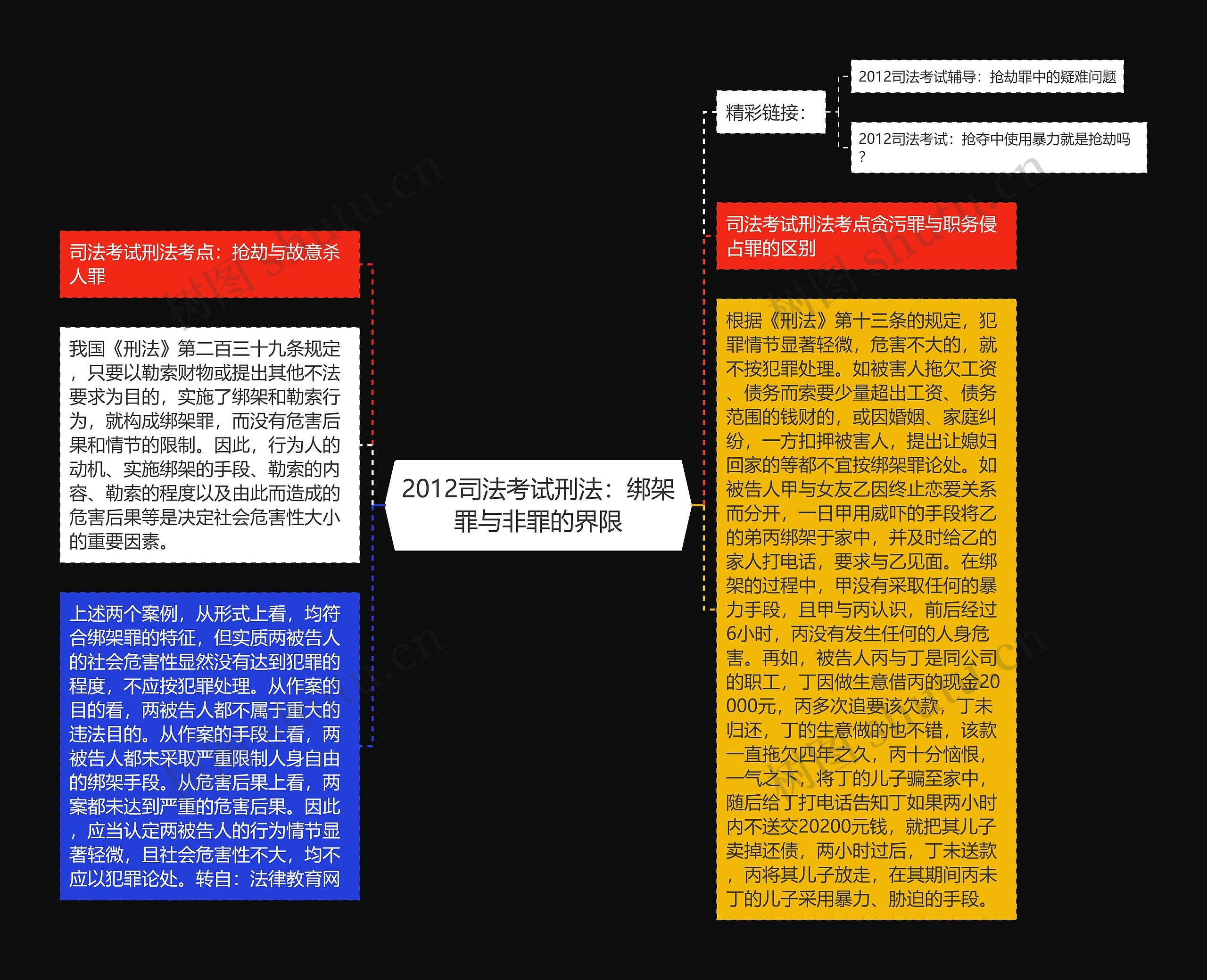 2012司法考试刑法：绑架罪与非罪的界限