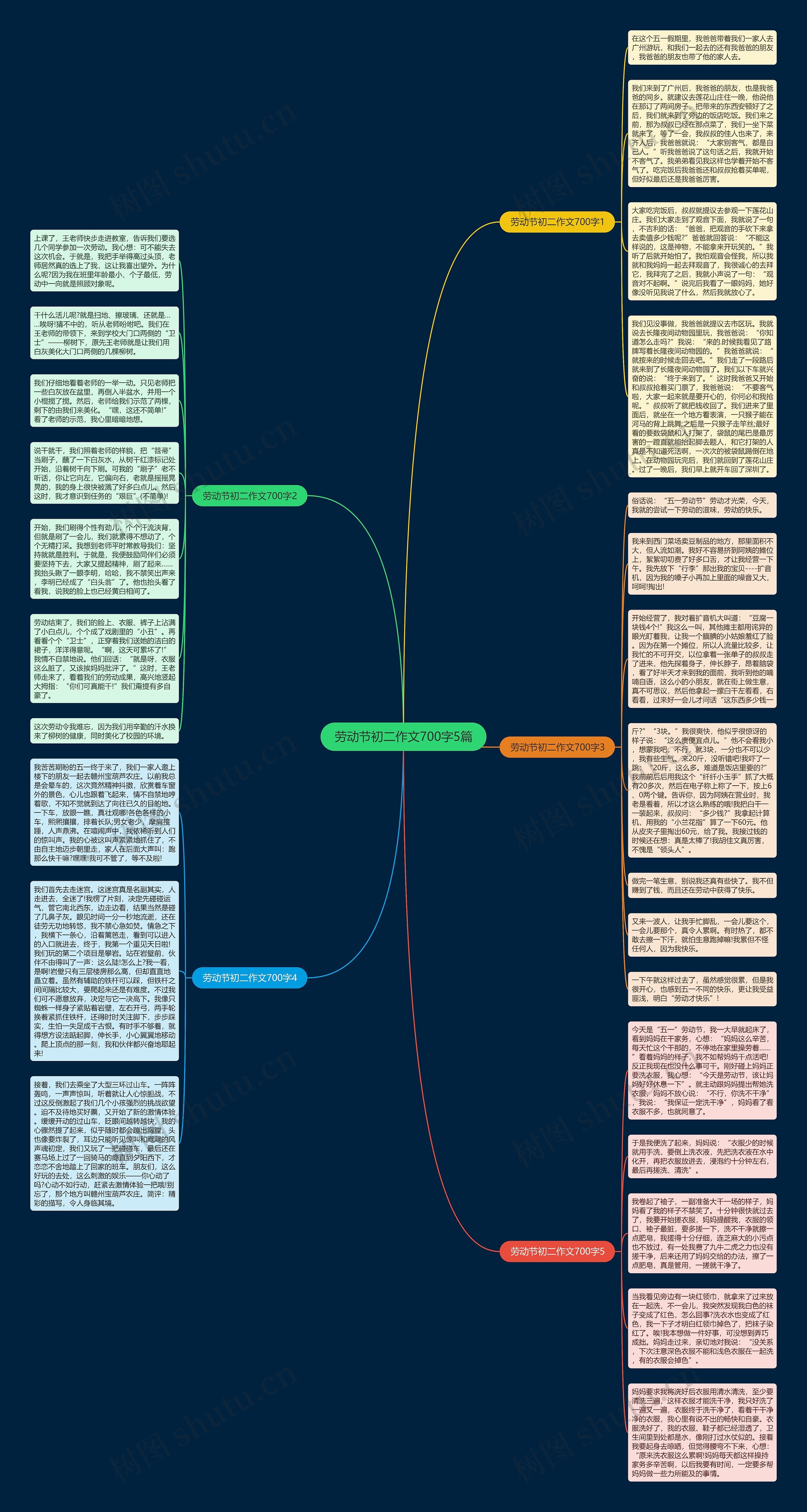 劳动节初二作文700字5篇思维导图
