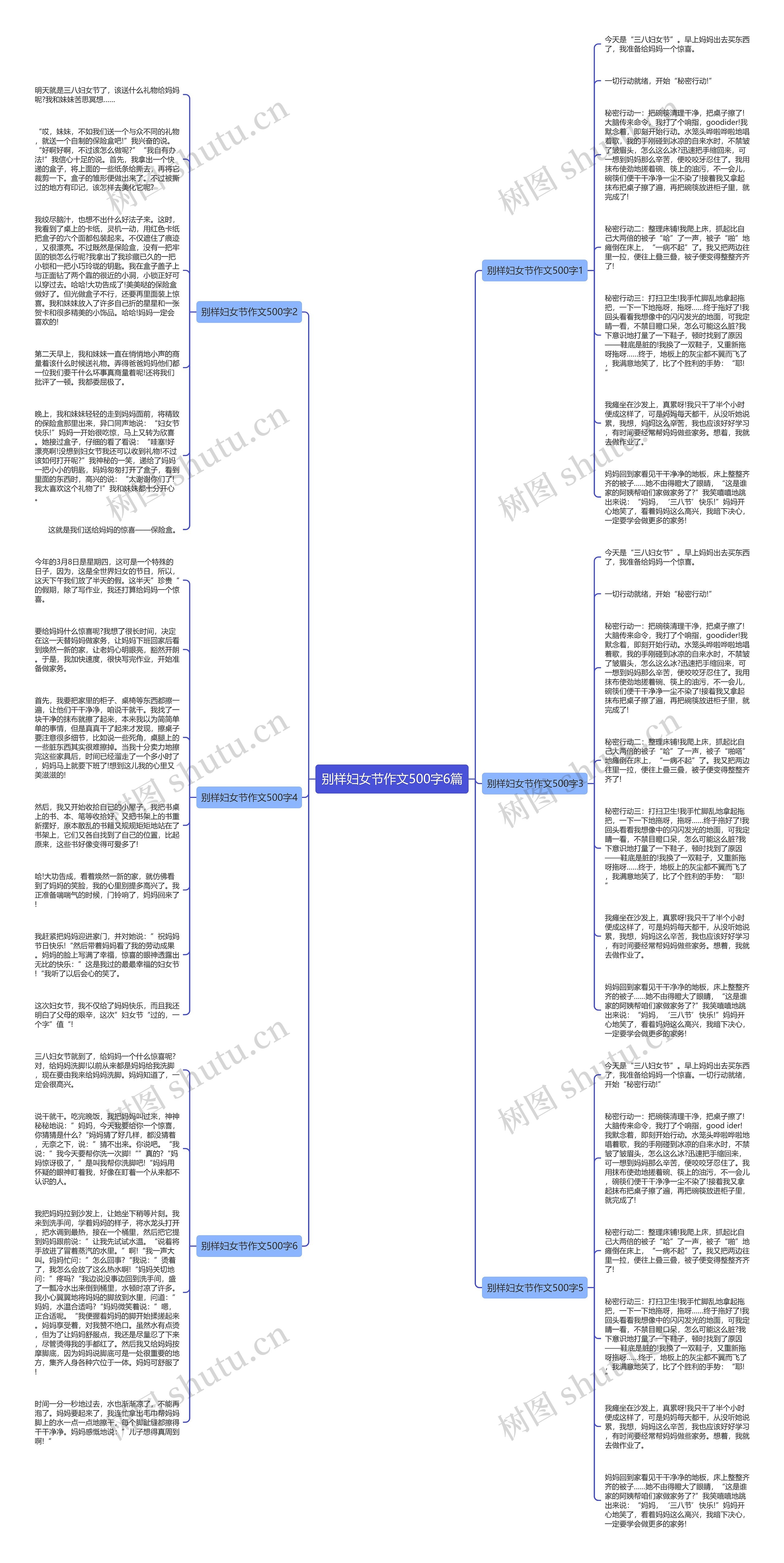 别样妇女节作文500字6篇思维导图