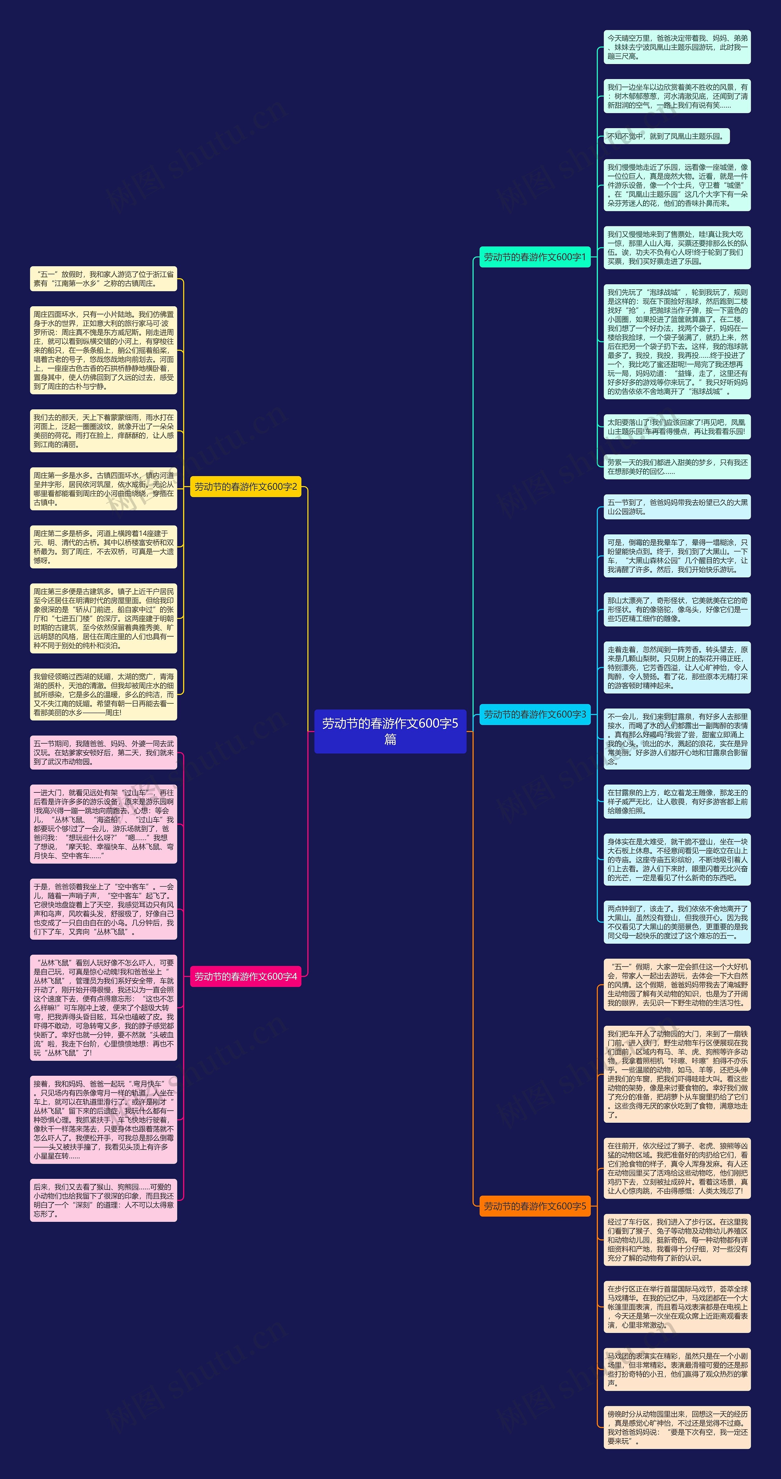 劳动节的春游作文600字5篇思维导图