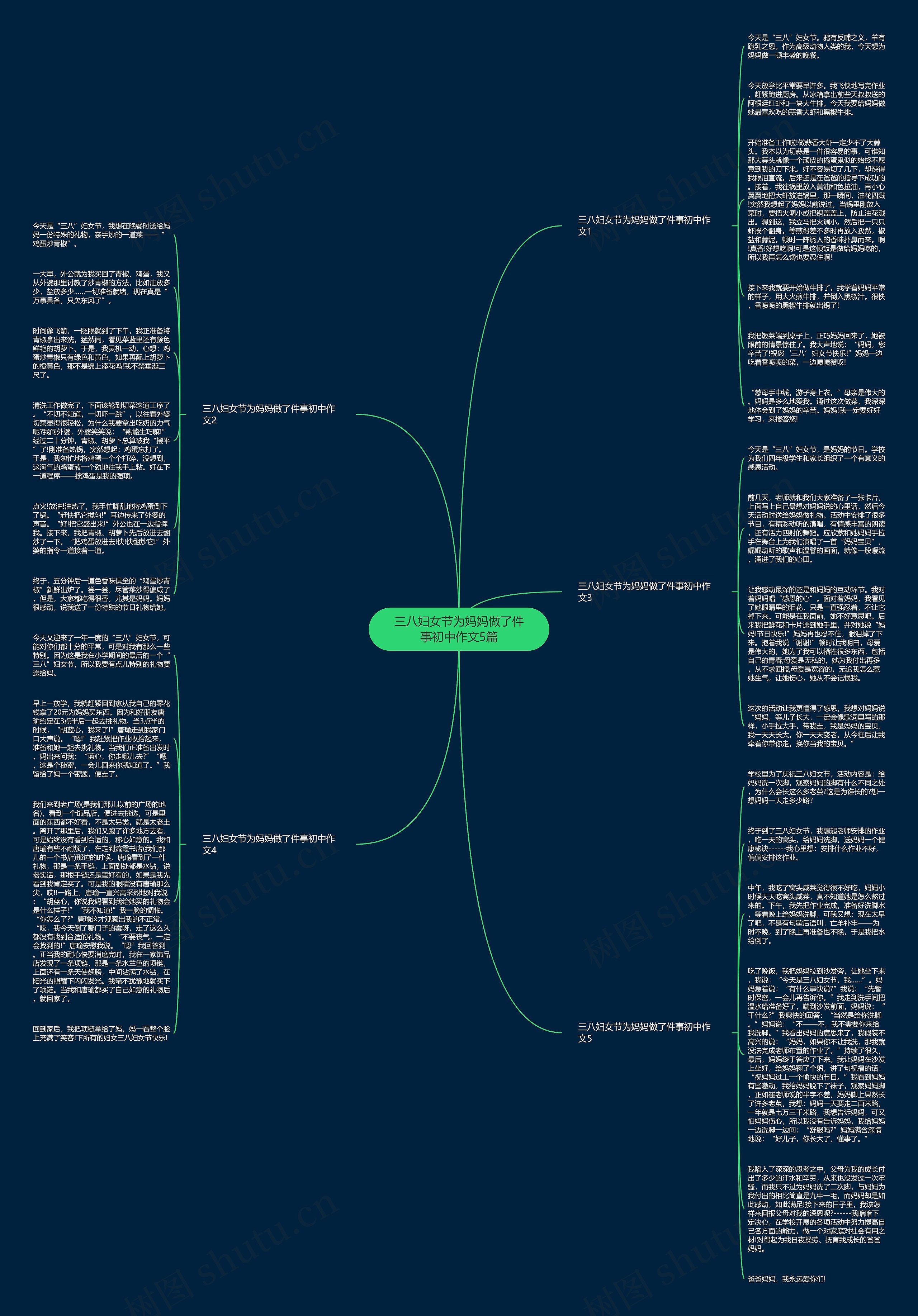 三八妇女节为妈妈做了件事初中作文5篇思维导图