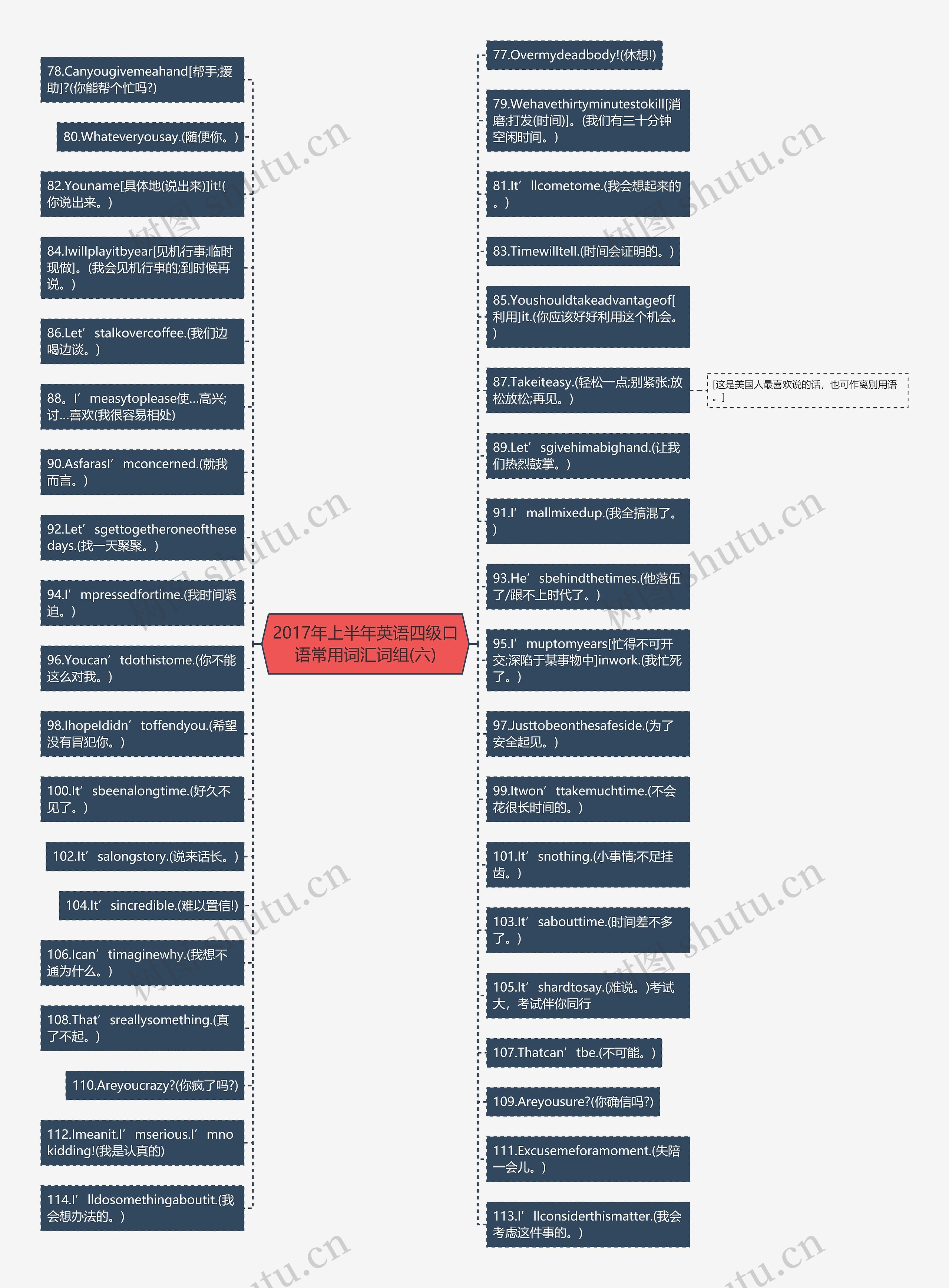 2017年上半年英语四级口语常用词汇词组(六)思维导图