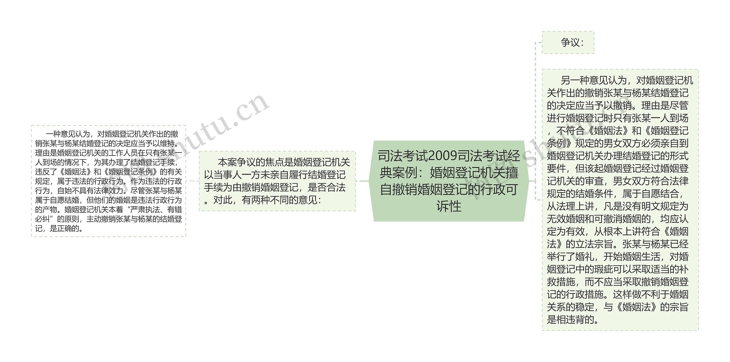 司法考试2009司法考试经典案例:婚姻登记机关擅自撤销婚姻登记的行政可诉性 司法考试2009司法考试经典案例:婚姻登记机关擅自撤销婚姻登记的行政可诉性
