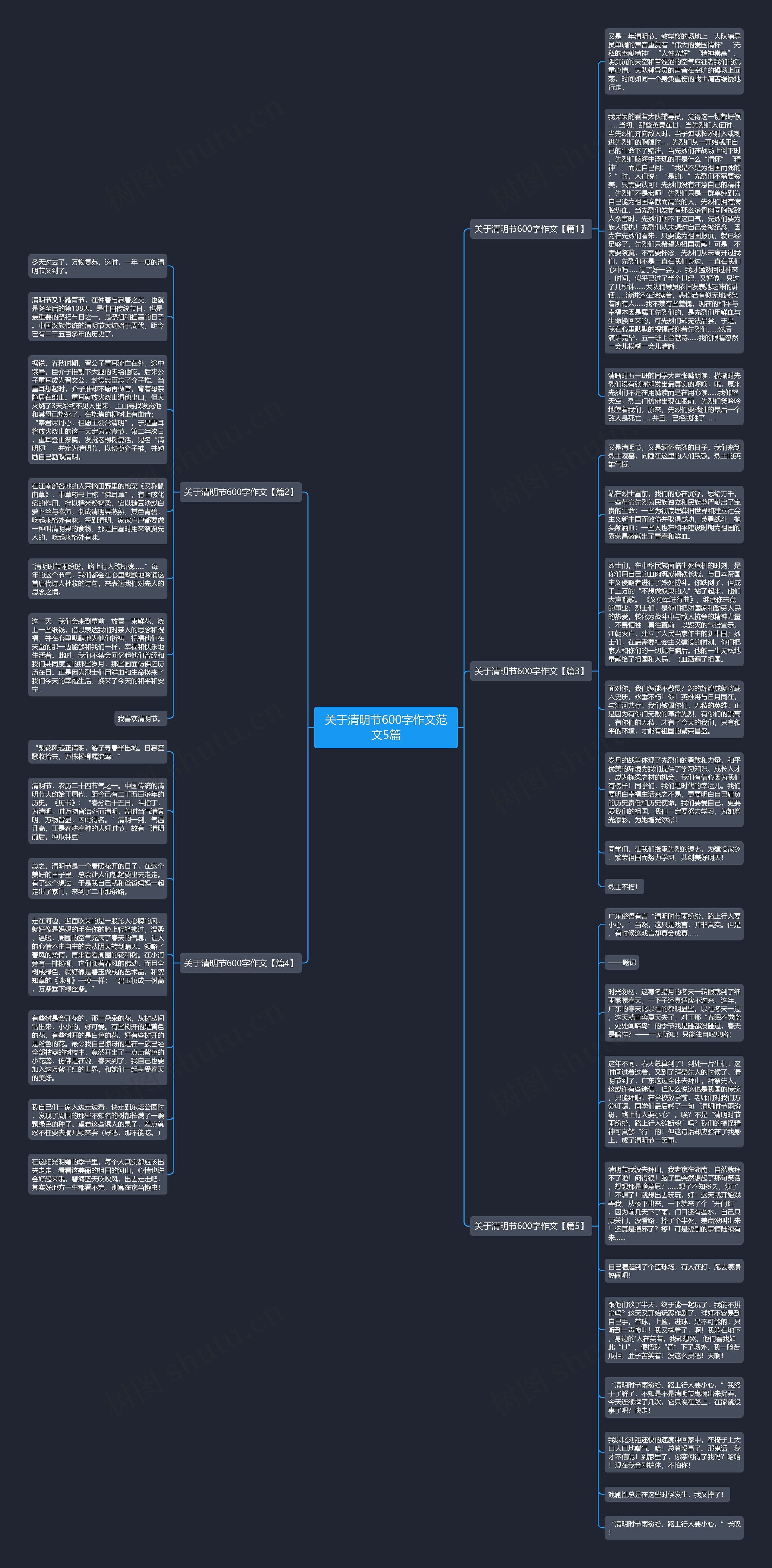 关于清明节600字作文范文5篇思维导图