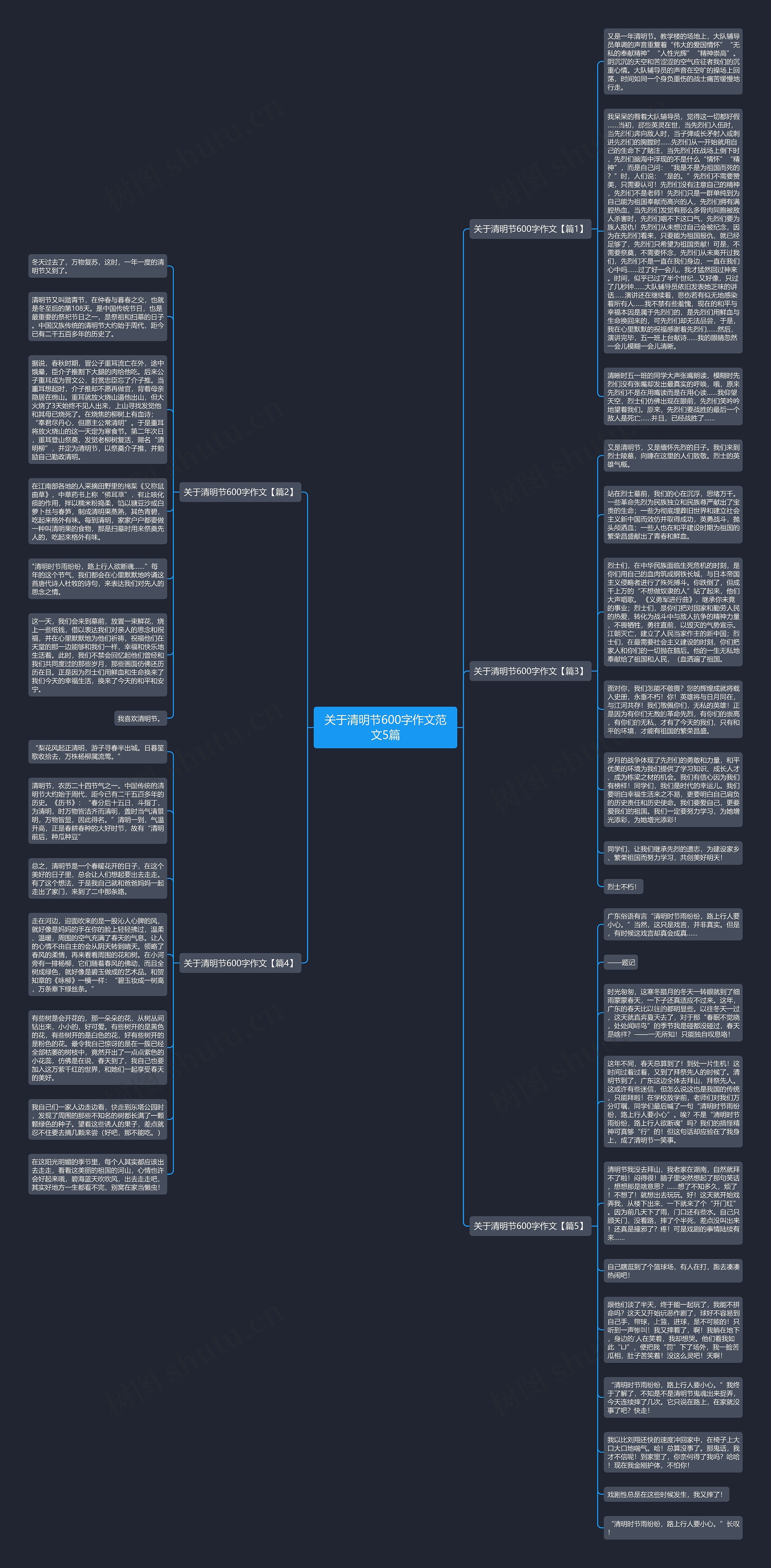关于清明节600字作文范文5篇思维导图高清图 关于清明节600字作文范文5篇思维导图