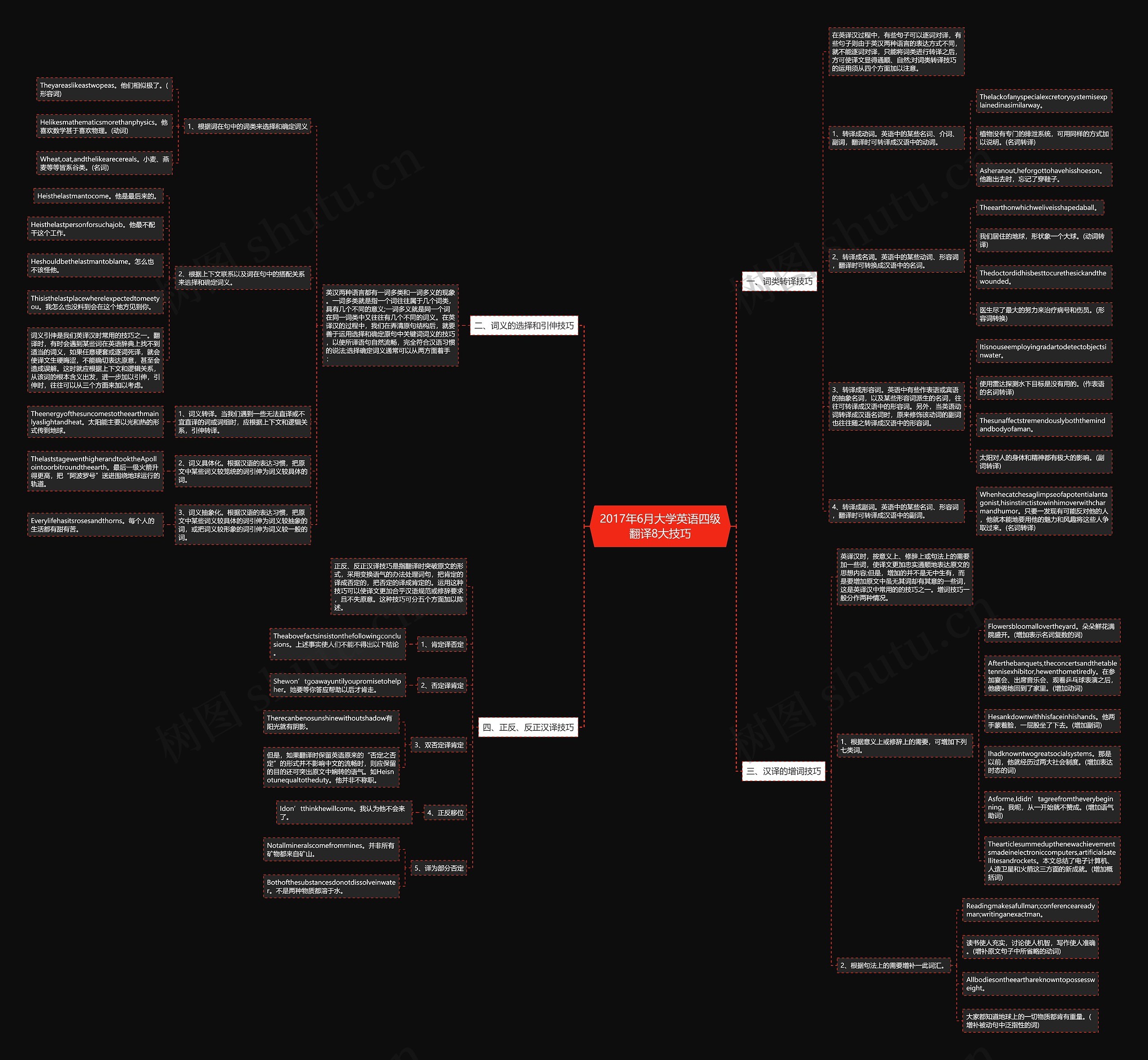 2017年6月大学英语四级翻译8大技巧思维导图
