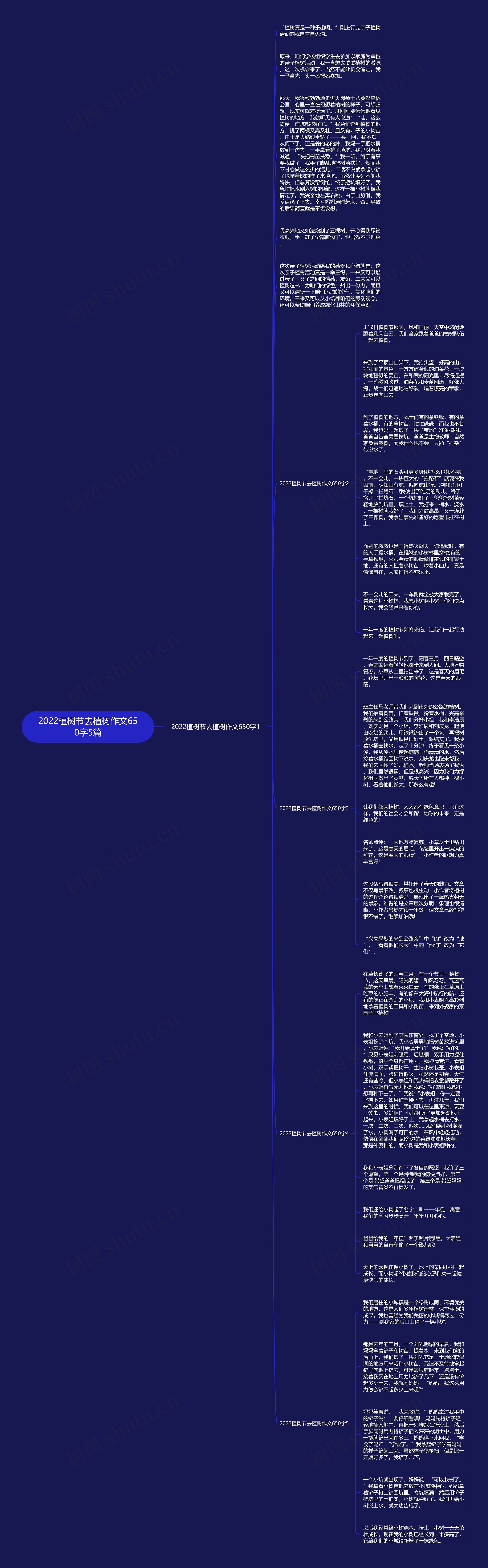 2022植树节去植树作文650字5篇思维导图