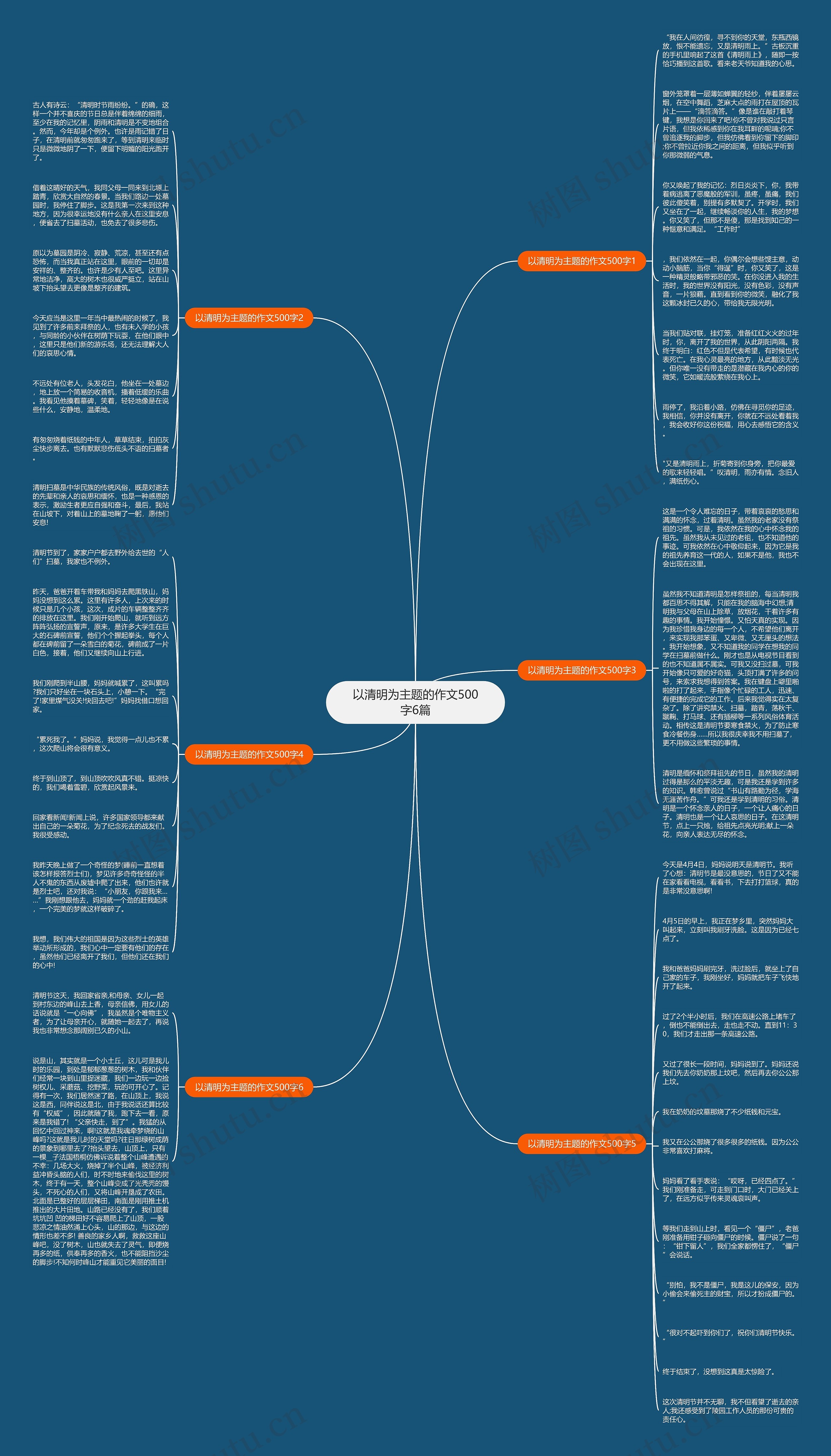 以清明为主题的作文500字6篇思维导图