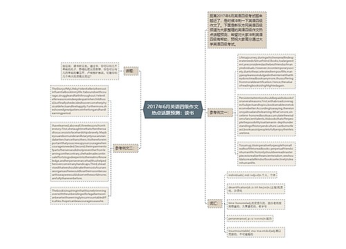 2017年6月英语四级作文热点话题预测：读书