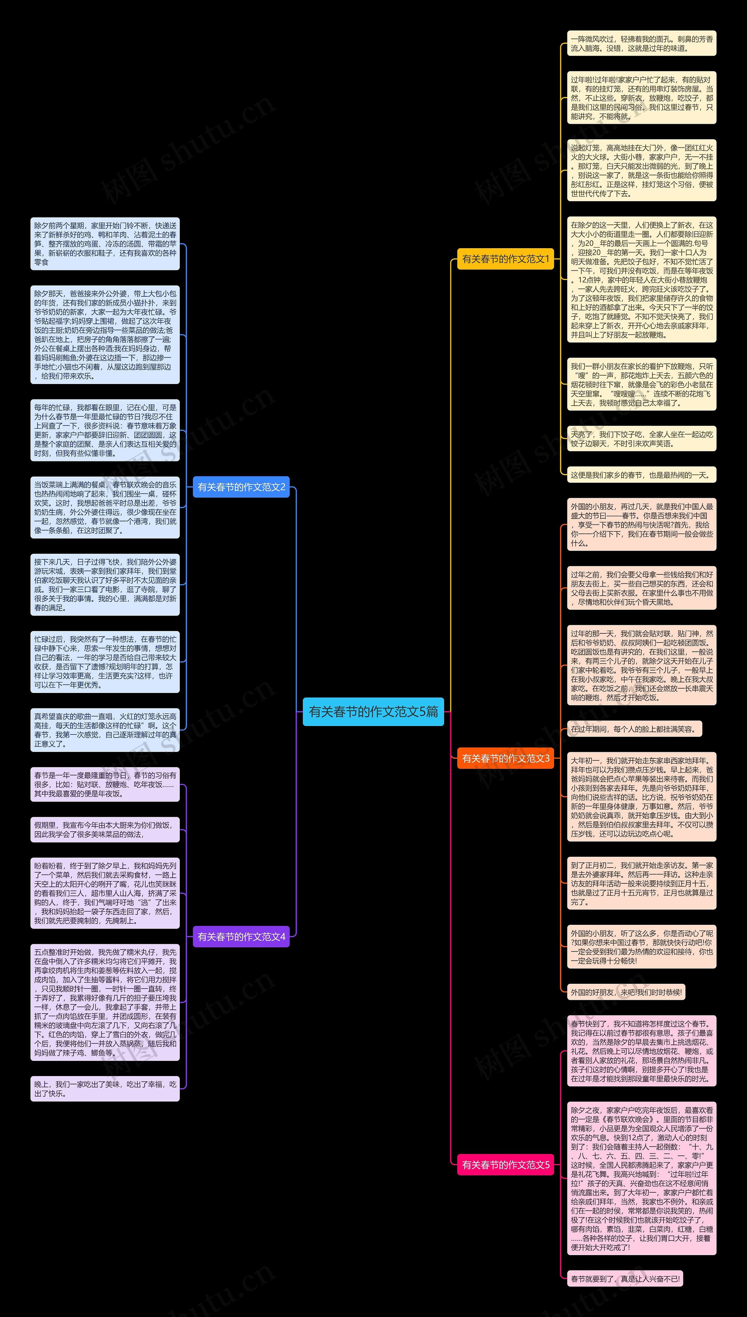 有关春节的作文范文5篇思维导图